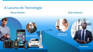 Agentes de
Atendimento
Vendedores
Sua empresaSeus clientes
Seus parceiros
A Lacuna de Tecnologia
 