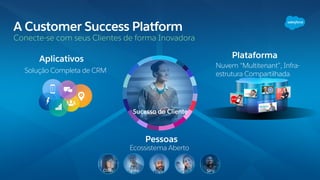 A Customer Success Platform
Conecte-se com seus Clientes de forma Inovadora
Sucesso do Cliente
Ignite SP’sSIsCSMs ISVs
Solução Completa de CRM
Nuvem “Multitenant”, Infra-
estrutura Compartilhada
Ecossistema Aberto
Pessoas
PlataformaAplicativos
 