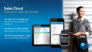 Sales Cloud
Aplicativo Líder de Vendas
Venda com Inteligência
Novas funcionalidades de
Analytics
Venda com Velocidade
Novas Apps de Produtividade
Venda de Qualquer Lugar
Nova App Móvel Salesforce1
 