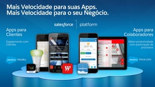 Mais Velocidade para suas Apps.
Mais Velocidade para o seu Negócio.
Apps para
Clientes
Engajamento com
Clientes
Apps para
Colaboradores
Maior produtividade
com automação de
processos
 