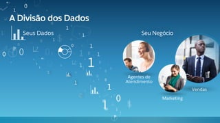 Seu NegócioSeus Dados
A Divisão dos Dados
Agentes de
Atendimento
Vendas
Marketing
 