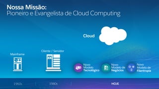 Nossa Missão:
Pioneiro e Evangelista de Cloud Computing
HOJE1960s 1980s
z
Mainframe
Cliente / Servidor
Novo
Modelo de
Filantropia
Novo
Modelo de
Negócios
Novo
Modelo
Tecnológico
Cloud
 