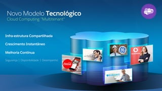Novo Modelo Tecnológico
Cloud Computing “Multitenant"
Infra-estrutura Compartilhada
Crescimento Instantâneo
Melhoria Contínua
Segurança | Disponibilidade | Desempenho
 