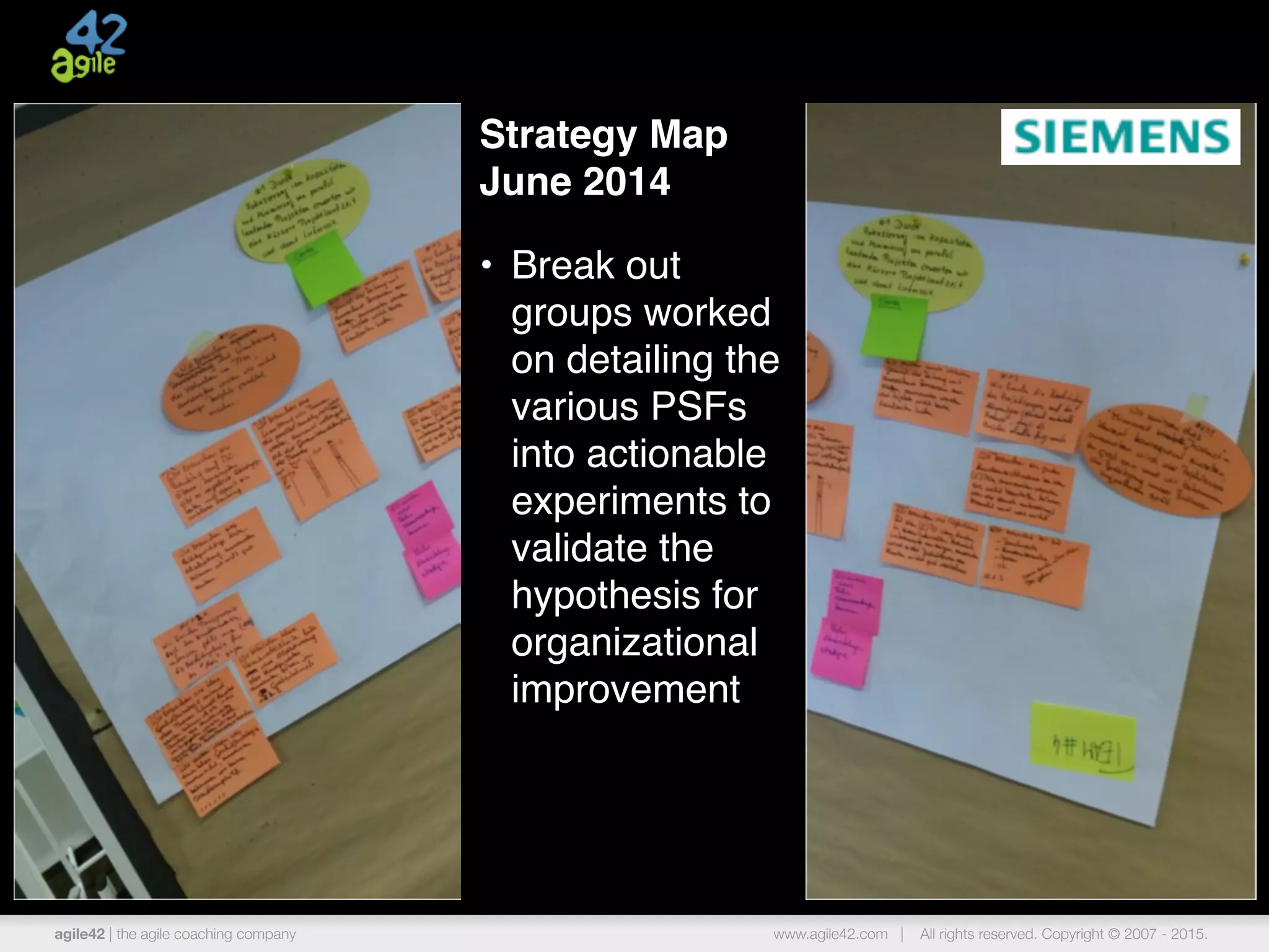 agile42 | the agile coaching company www.agile42.com | All rights reserved. Copyright © 2007 - 2015.
Strategy Map
June 2014
• Break out
groups worked
on detailing the
various PSFs
into actionable
experiments to
validate the
hypothesis for
organizational
improvement
 