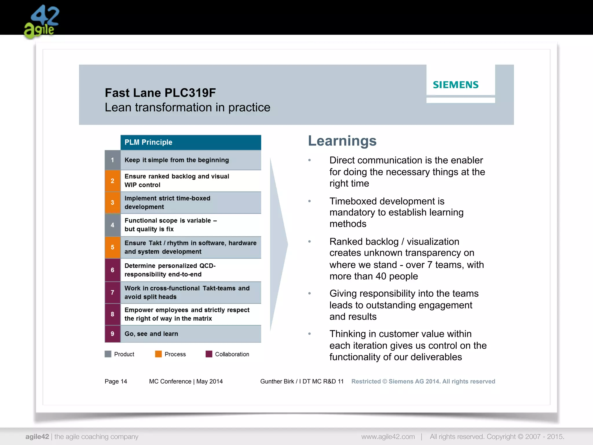 agile42 | the agile coaching company www.agile42.com | All rights reserved. Copyright © 2007 - 2015.
Page 14 MC Conference | May 2014 Gunther Birk / I DT MC R&D 11 Restricted © Siemens AG 2014. All rights reserved
Fast Lane PLC319F
Lean transformation in practice
Learnings
•  Direct communication is the enabler
for doing the necessary things at the
right time
•  Timeboxed development is
mandatory to establish learning
methods
•  Ranked backlog / visualization
creates unknown transparency on
where we stand - over 7 teams, with
more than 40 people
•  Giving responsibility into the teams
leads to outstanding engagement
and results
•  Thinking in customer value within
each iteration gives us control on the
functionality of our deliverables
 
