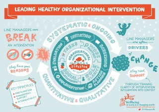 Keynotes Well Being at Work