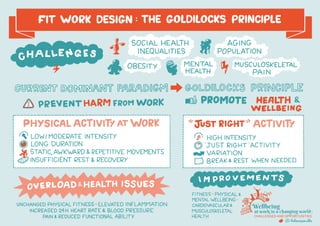 Keynotes Well Being at Work