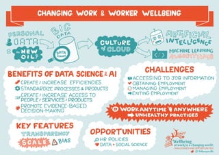 Keynotes Well Being at Work