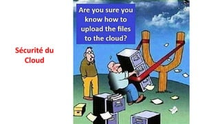 Sécurité du
Cloud
 