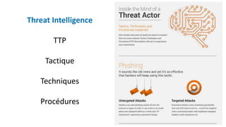 Threat Intelligence
TTP
Tactique
Techniques
Procédures
 