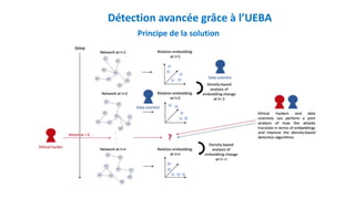 Détection avancée grâce à l’UEBA
Principe de la solution
 
