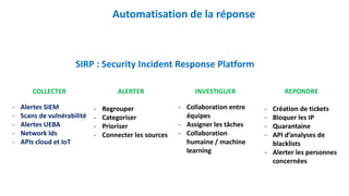 Automatisation de la réponse
SIRP : Security Incident Response Platform
COLLECTER
- Alertes SIEM
- Scans de vulnérabilité
- Alertes UEBA
- Network Ids
- APIs cloud et IoT
ALERTER
- Regrouper
- Categoriser
- Prioriser
- Connecter les sources
INVESTIGUER
- Collaboration entre
équipes
- Assigner les tâches
- Collaboration
humaine / machine
learning
REPONDRE
- Création de tickets
- Bloquer les IP
- Quarantaine
- API d’analyses de
blacklists
- Alerter les personnes
concernées
 