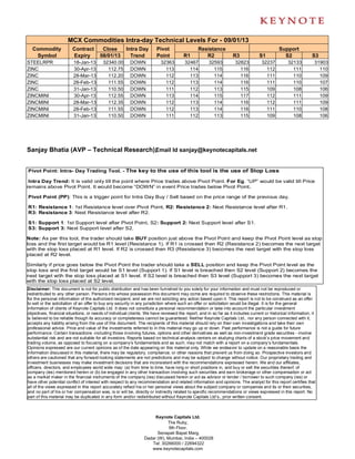 MCX Commodities Intra-day Technical Levels For - 09/01/13
  Commodity              Contract        Close         Intra Day        Pivot                  Resistance                                   Support
   Symbol                Expiry         08/01/13         Trend          Point          R1         R2              R3             S1           S2               S3
STEELRPR                 18-Jan-13        32340.00       DOWN             32363        32467         32593          32823         32237          32133          31903
ZINC                     30-Apr-13          112.75       DOWN               113          114           115            116           112            111            110
ZINC                     28-Mar-13          112.20       DOWN               112          113           114            116           111            110            109
ZINC                     28-Feb-13          111.55       DOWN               112          113           114            116           111            110            107
ZINC                     31-Jan-13          110.50       DOWN               111          112           113            115           109            108            106
ZINCMINI                 30-Apr-13          112.55       DOWN               113          114           115            117           112            111            109
ZINCMINI                 28-Mar-13          112.35       DOWN               112          113           114            116           112            111            109
ZINCMINI                 28-Feb-13          111.55       DOWN               112          113           114            116           111            110            108
ZINCMINI                 31-Jan-13          110.50       DOWN               111          112           113            115           109            108            106




Sanjay Bhatia (AVP – Technical Research),
                                        Email Id sanjay@keynotecapitals.net


Pivot Point: Intra- Day Trading Tool. - The key to the use of this tool is the use of Stop Loss

 Intra Day Trend: It is valid only till the point where Price trades above Pivot Point. For Eg. “UP” would be valid till Price
remains above Pivot Point. It would become “DOWN” in event Price trades below Pivot Point.

Pivot Point (PP): This is a trigger point for Intra Day Buy / Sell based on the price range of the previous day.

R1: Resistance 1: 1st Resistance level over Pivot Point, R2: Resistance 2: Next Resistance level after R1.
R3: Resistance 3: Next Resistance level after R2.

S1: Support 1: 1st Support level after Pivot Point, S2: Support 2: Next Support level after S1.
S3: Support 3: Next Support level after S2.

Note: As per this tool, the trader should take BUY position just above the Pivot Point and keep the Pivot Point level as stop
loss and the first target would be R1 level (Resistance 1). If R1 is crossed then R2 (Resistance 2) becomes the next target
with the stop loss placed at R1 level. If R2 is crossed then R3 (Resistance 3) becomes the next target with the stop loss
placed at R2 level.

Similarly if price goes below the Pivot Point the trader should take a SELL position and keep the Pivot Point level as the
stop loss and the first target would be S1 level (Support 1). If S1 level is breached then S2 level (Support 2) becomes the
next target with the stop loss placed at S1 level. If S2 level is breached then S3 level (Support 3) becomes the next target
with the stop loss placed at S2 level.
Disclaimer: This document is not for public distribution and has been furnished to you solely for your information and must not be reproduced or
redistributed to any other person. Persons into whose possession this document may come are required to observe these restrictions. This material is
for the personal information of the authorized recipient, and we are not soliciting any action based upon it. This report is not to be construed as an offer
to sell or the solicitation of an offer to buy any security in any jurisdiction where such an offer or solicitation would be illegal. It is for the general
information of clients of Keynote Capitals Ltd. It does not constitute a personal recommendation or take into account the particular investment
objectives, financial situations, or needs of individual clients. We have reviewed the report, and in so far as it includes current or historical information, it
is believed to be reliable though its accuracy or completeness cannot be guaranteed. Neither Keynote Capitals Ltd., nor any person connected with it,
accepts any liability arising from the use of this document. The recipients of this material should rely on their own investigations and take their own
professional advice. Price and value of the investments referred to in this material may go up or down. Past performance is not a guide for future
performance. Certain transactions -including those involving futures, options and other derivatives as well as non-investment grade securities - involve
substantial risk and are not suitable for all investors. Reports based on technical analysis centers on studying charts of a stock’s price movement and
trading volume, as opposed to focusing on a company’s fundamentals and as such, may not match with a report on a company’s fundamentals.
Opinions expressed are our current opinions as of the date appearing on this material only. While we endeavor to update on a reasonable basis the
information discussed in this material, there may be regulatory, compliance, or other reasons that prevent us from doing so. Prospective investors and
others are cautioned that any forward-looking statements are not predictions and may be subject to change without notice. Our proprietary trading and
investment businesses may make investment decisions that are inconsistent with the recommendations expressed herein. We and our affiliates,
officers, directors, and employees world wide may: (a) from time to time, have long or short positions in, and buy or sell the securities thereof, of
company (ies) mentioned herein or (b) be engaged in any other transaction involving such securities and earn brokerage or other compensation or act
as a market maker in the financial instruments of the company (ies) discussed herein or act as advisor or lender / borrower to such company (ies) or
have other potential conflict of interest with respect to any recommendation and related information and opinions. The analyst for this report certifies that
all of the views expressed in this report accurately reflect his or her personal views about the subject company or companies and its or their securities,
and no part of his or her compensation was, is or will be, directly or indirectly related to specific recommendations or views expressed in this report. No
part of this material may be duplicated in any form and/or redistributed without Keynote Capitals Ltd’s., prior written consent.



                                                                      Keynote Capitals Ltd.
                                                                            The Ruby,
                                                                             9th Floor,
                                                                       Senapati Bapat Marg,
                                                                 Dadar (W), Mumbai, India – 400028
                                                                    Tel: 30266000 / 22694322
                                                                    www.keynotecapitals.com
 