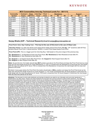 MCX Commodities Intra-day Technical Levels For - 09/11/12
   Commodity             Contract        Close         Intra Day       Pivot                  Resistance                                   Support
    Symbol               Expiry         08/11/12         Trend         Point          R1         R2               R3            S1           S2                  S3
SILVERMIC                30-Nov-12        59899.00        UP              59720        60199        60499          61278          59420         58941            58162
STEELRPR                 18-Jan-13        31010.00       DOWN             31130        31320        31630          32130          30820         30630            30130
STEELRPR                 20-Dec-12        30880.00       DOWN             30967        31073        31267          31567          30773         30667            30367
ZINC                     28-Feb-13          106.55        UP                107          107          107            108            106           106              105
ZINC                     31-Jan-13          105.70        UP                105          106          107            108            105           104              103
ZINC                     31-Dec-12          104.90        UP                104          105          106            108            104           103              101
ZINC                     30-Nov-12          103.85        UP                103          105          105            107            103           101              100
ZINCMINI                 28-Feb-13          106.55        UP                106          107          107            108            106           105              104
ZINCMINI                 31-Jan-13          105.70        UP                105          106          107            108            105           104              103
ZINCMINI                 31-Dec-12          104.85        UP                104          105          106            108            104           103              101
ZINCMINI                 30-Nov-12          103.80        UP                103          104          105            107            103           101              100



Sanjay Bhatia (AVP – Technical Research), Email Id sanjay@keynotecapitals.net

Pivot Point: Intra- Day Trading Tool. - The key to the use of this tool is the use of Stop Loss

 Intra Day Trend: It is valid only till the point where Price trades above Pivot Point. For Eg. “UP” would be valid till Price
remains above Pivot Point. It would become “DOWN” in event Price trades below Pivot Point.

Pivot Point (PP): This is a trigger point for Intra Day Buy / Sell based on the price range of the previous day.

R1: Resistance 1: 1st Resistance level over Pivot Point, R2: Resistance 2: Next Resistance level after R1.
R3: Resistance 3: Next Resistance level after R2.

S1: Support 1: 1st Support level after Pivot Point, S2: Support 2: Next Support level after S1.
S3: Support 3: Next Support level after S2.

Note: As per this tool, the trader should take BUY position just above the Pivot Point and keep the Pivot Point level as stop
loss and the first target would be R1 level (Resistance 1). If R1 is crossed then R2 (Resistance 2) becomes the next target
with the stop loss placed at R1 level. If R2 is crossed then R3 (Resistance 3) becomes the next target with the stop loss
placed at R2 level.

Similarly if price goes below the Pivot Point the trader should take a SELL position and keep the Pivot Point level as the
stop loss and the first target would be S1 level (Support 1). If S1 level is breached then S2 level (Support 2) becomes the
next target with the stop loss placed at S1 level. If S2 level is breached then S3 level (Support 3) becomes the next target
with the stop loss placed at S2 level.

Disclaimer: This document is not for public distribution and has been furnished to you solely for your information and must not be reproduced or
redistributed to any other person. Persons into whose possession this document may come are required to observe these restrictions. This material is
for the personal information of the authorized recipient, and we are not soliciting any action based upon it. This report is not to be construed as an offer
to sell or the solicitation of an offer to buy any security in any jurisdiction where such an offer or solicitation would be illegal. It is for the general
information of clients of Keynote Capitals Ltd. It does not constitute a personal recommendation or take into account the particular investment
objectives, financial situations, or needs of individual clients. We have reviewed the report, and in so far as it includes current or historical information,
it is believed to be reliable though its accuracy or completeness cannot be guaranteed. Neither Keynote Capitals Ltd., nor any person connected with
it, accepts any liability arising from the use of this document. The recipients of this material should rely on their own investigations and take their own
professional advice. Price and value of the investments referred to in this material may go up or down. Past performance is not a guide for future
performance. Certain transactions -including those involving futures, options and other derivatives as well as non-investment grade securities - involve
substantial risk and are not suitable for all investors. Reports based on technical analysis centers on studying charts of a stock’s price movement and
trading volume, as opposed to focusing on a company’s fundamentals and as such, may not match with a report on a company’s fundamentals.
Opinions expressed are our current opinions as of the date appearing on this material only. While we endeavor to update on a reasonable basis the
information discussed in this material, there may be regulatory, compliance, or other reasons that prevent us from doing so. Prospective investors and
others are cautioned that any forward-looking statements are not predictions and may be subject to change without notice. Our proprietary trading and
investment businesses may make investment decisions that are inconsistent with the recommendations expressed herein. We and our affiliates,
officers, directors, and employees world wide may: (a) from time to time, have long or short positions in, and buy or sell the securities thereof, of
company (ies) mentioned herein or (b) be engaged in any other transaction involving such securities and earn brokerage or other compensation or act
as a market maker in the financial instruments of the company (ies) discussed herein or act as advisor or lender / borrower to such company (ies) or
have other potential conflict of interest with respect to any recommendation and related information and opinions. The analyst for this report certifies
that all of the views expressed in this report accurately reflect his or her personal views about the subject company or companies and its or their
securities, and no part of his or her compensation was, is or will be, directly or indirectly related to specific recommendations or views expressed in this
report. No part of this material may be duplicated in any form and/or redistributed without Keynote Capitals Ltd’s., prior written consent.



                                                                   Keynote Capitals Ltd.
                                                                         The Ruby,
                                                                          9th Floor,
                                                                    Senapati Bapat Marg,
                                                              Dadar (W), Mumbai, India – 400028
                                                                 Tel: 30266000 / 22694322
                                                                 www.keynotecapitals.com
 