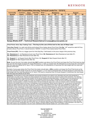 MCX Commodities Intra-day Technical Levels For - 12/12/12
  Commodity              Contract        Close         Intra Day        Pivot                  Resistance                                   Support
   Symbol                Expiry         11/12/12         Trend          Point          R1         R2              R3             S1           S2               S3
SILVERMIC                29-Jun-13        65149.00       DOWN             65215        65490         65831          66447         64874          64599          63983
SILVERMIC                30-Apr-13        63755.00       DOWN             63852        64153         64552          65252         63453          63152          62452
SILVERMIC                28-Feb-13        62342.00       DOWN             62456        62786         63230          64004         62012          61682          60908
STEELRPR                 20-Feb-13        30900.00        UP              30863        31077         31253          31643         30687          30473          30083
STEELRPR                 18-Jan-13        30430.00        UP              30363        30557         30683          31003         30237          30043          29723
STEELRPR                 20-Dec-12        30060.00        UP              29973        30177         30293          30613         29857          29653          29333
ZINC                     28-Mar-13          113.95        UP                114          114           115            116           113            113            112
ZINC                     28-Feb-13          113.25       DOWN               114          114           115            116           113            112            111
ZINC                     31-Jan-13          112.60       DOWN               113          114           114            116           112            112            110
ZINC                     31-Dec-12          111.90       DOWN               112          113           114            115           111            111            109
ZINCMINI                 28-Mar-13          113.80       DOWN               114          114           115            116           113            113            112
ZINCMINI                 28-Feb-13          113.05       DOWN               113          114           115            116           113            112            111
ZINCMINI                 31-Jan-13          112.60       DOWN               113          113           114            116           112            112            110
ZINCMINI                 31-Dec-12          111.90       DOWN               112          113           114            115           111            111            109
Sanjay Bhatia (AVP – Technical Research),
                                        Email Id sanjay@keynotecapitals.net

Pivot Point: Intra- Day Trading Tool. - The key to the use of this tool is the use of Stop Loss

 Intra Day Trend: It is valid only till the point where Price trades above Pivot Point. For Eg. “UP” would be valid till Price
remains above Pivot Point. It would become “DOWN” in event Price trades below Pivot Point.

Pivot Point (PP): This is a trigger point for Intra Day Buy / Sell based on the price range of the previous day.

R1: Resistance 1: 1st Resistance level over Pivot Point, R2: Resistance 2: Next Resistance level after R1.
R3: Resistance 3: Next Resistance level after R2.

S1: Support 1: 1st Support level after Pivot Point, S2: Support 2: Next Support level after S1.
S3: Support 3: Next Support level after S2.

Note: As per this tool, the trader should take BUY position just above the Pivot Point and keep the Pivot Point level as stop
loss and the first target would be R1 level (Resistance 1). If R1 is crossed then R2 (Resistance 2) becomes the next target
with the stop loss placed at R1 level. If R2 is crossed then R3 (Resistance 3) becomes the next target with the stop loss
placed at R2 level.

Similarly if price goes below the Pivot Point the trader should take a SELL position and keep the Pivot Point level as the
stop loss and the first target would be S1 level (Support 1). If S1 level is breached then S2 level (Support 2) becomes the
next target with the stop loss placed at S1 level. If S2 level is breached then S3 level (Support 3) becomes the next target
with the stop loss placed at S2 level.
Disclaimer: This document is not for public distribution and has been furnished to you solely for your information and must not be reproduced or
redistributed to any other person. Persons into whose possession this document may come are required to observe these restrictions. This material is
for the personal information of the authorized recipient, and we are not soliciting any action based upon it. This report is not to be construed as an offer
to sell or the solicitation of an offer to buy any security in any jurisdiction where such an offer or solicitation would be illegal. It is for the general
information of clients of Keynote Capitals Ltd. It does not constitute a personal recommendation or take into account the particular investment
objectives, financial situations, or needs of individual clients. We have reviewed the report, and in so far as it includes current or historical information, it
is believed to be reliable though its accuracy or completeness cannot be guaranteed. Neither Keynote Capitals Ltd., nor any person connected with it,
accepts any liability arising from the use of this document. The recipients of this material should rely on their own investigations and take their own
professional advice. Price and value of the investments referred to in this material may go up or down. Past performance is not a guide for future
performance. Certain transactions -including those involving futures, options and other derivatives as well as non-investment grade securities - involve
substantial risk and are not suitable for all investors. Reports based on technical analysis centers on studying charts of a stock’s price movement and
trading volume, as opposed to focusing on a company’s fundamentals and as such, may not match with a report on a company’s fundamentals.
Opinions expressed are our current opinions as of the date appearing on this material only. While we endeavor to update on a reasonable basis the
information discussed in this material, there may be regulatory, compliance, or other reasons that prevent us from doing so. Prospective investors and
others are cautioned that any forward-looking statements are not predictions and may be subject to change without notice. Our proprietary trading and
investment businesses may make investment decisions that are inconsistent with the recommendations expressed herein. We and our affiliates,
officers, directors, and employees world wide may: (a) from time to time, have long or short positions in, and buy or sell the securities thereof, of
company (ies) mentioned herein or (b) be engaged in any other transaction involving such securities and earn brokerage or other compensation or act
as a market maker in the financial instruments of the company (ies) discussed herein or act as advisor or lender / borrower to such company (ies) or
have other potential conflict of interest with respect to any recommendation and related information and opinions. The analyst for this report certifies that
all of the views expressed in this report accurately reflect his or her personal views about the subject company or companies and its or their securities,
and no part of his or her compensation was, is or will be, directly or indirectly related to specific recommendations or views expressed in this report. No
part of this material may be duplicated in any form and/or redistributed without Keynote Capitals Ltd’s., prior written consent.



                                                                      Keynote Capitals Ltd.
                                                                            The Ruby,
                                                                             9th Floor,
                                                                       Senapati Bapat Marg,
                                                                 Dadar (W), Mumbai, India – 400028
                                                                    Tel: 30266000 / 22694322
                                                                    www.keynotecapitals.com
 