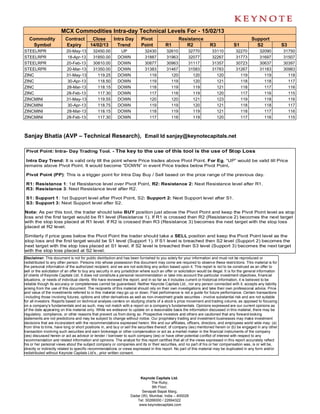 MCX Commodities Intra-day Technical Levels For - 15/02/13
   Commodity              Contract         Close         Intra Day         Pivot                    Resistance                                     Support
    Symbol                Expiry          14/02/13         Trend           Point           R1          R2               R3             S1            S2                S3
STEELRPR                   20-May-13        32450.00         UP               32430         32610         32770          33110           32270          32090          31750
STEELRPR                   18-Apr-13        31850.00        DOWN              31887         31963         32077          32267           31773          31697          31507
STEELRPR                   20-Feb-13        30810.00        DOWN              30877         30963         31117          31357           30723          30637          30397
STEELRPR                   20-Mar-13        31350.00        DOWN              31383         31467         31583          31783           31267          31183          30983
ZINC                       31-May-13          119.25        DOWN                119           120           120            120             119            119            118
ZINC                       30-Apr-13          118.50        DOWN                119           119           120            121             118            118            117
ZINC                       28-Mar-13          118.15        DOWN                118           119           119            121             118            117            116
ZINC                       28-Feb-13          117.30        DOWN                117           118           119            120             117            116            115
ZINCMINI                   31-May-13          119.55        DOWN                120           120           121            123             119            118            116
ZINCMINI                   30-Apr-13          118.75        DOWN                119           119           120            121             118            118            117
ZINCMINI                   28-Mar-13          118.15        DOWN                118           119           119            121             118            117            116
ZINCMINI                   28-Feb-13          117.30        DOWN                117           118           119            120             117            116            115



Sanjay Bhatia (AVP – Technical Research), Email Id sanjay@keynotecapitals.net

 Pivot Point: Intra- Day Trading Tool. - The key to the use of this tool is the use of Stop Loss

 Intra Day Trend: It is valid only till the point where Price trades above Pivot Point. For Eg. “UP” would be valid till Price
remains above Pivot Point. It would become “DOWN” in event Price trades below Pivot Point.

 Pivot Point (PP): This is a trigger point for Intra Day Buy / Sell based on the price range of the previous day.

 R1: Resistance 1: 1st Resistance level over Pivot Point, R2: Resistance 2: Next Resistance level after R1.
 R3: Resistance 3: Next Resistance level after R2.

 S1: Support 1: 1st Support level after Pivot Point, S2: Support 2: Next Support level after S1.
 S3: Support 3: Next Support level after S2.

Note: As per this tool, the trader should take BUY position just above the Pivot Point and keep the Pivot Point level as stop
loss and the first target would be R1 level (Resistance 1). If R1 is crossed then R2 (Resistance 2) becomes the next target
with the stop loss placed at R1 level. If R2 is crossed then R3 (Resistance 3) becomes the next target with the stop loss
placed at R2 level.

Similarly if price goes below the Pivot Point the trader should take a SELL position and keep the Pivot Point level as the
stop loss and the first target would be S1 level (Support 1). If S1 level is breached then S2 level (Support 2) becomes the
next target with the stop loss placed at S1 level. If S2 level is breached then S3 level (Support 3) becomes the next target
with the stop loss placed at S2 level.
Disclaimer: This document is not for public distribution and has been furnished to you solely for your information and must not be reproduced or
redistributed to any other person. Persons into whose possession this document may come are required to observe these restrictions. This material is for
the personal information of the authorized recipient, and we are not soliciting any action based upon it. This report is not to be construed as an offer to
sell or the solicitation of an offer to buy any security in any jurisdiction where such an offer or solicitation would be illegal. It is for the general information
of clients of Keynote Capitals Ltd. It does not constitute a personal recommendation or take into account the particular investment objectives, financial
situations, or needs of individual clients. We have reviewed the report, and in so far as it includes current or historical information, it is believed to be
reliable though its accuracy or completeness cannot be guaranteed. Neither Keynote Capitals Ltd., nor any person connected with it, accepts any liability
arising from the use of this document. The recipients of this material should rely on their own investigations and take their own professional advice. Price
and value of the investments referred to in this material may go up or down. Past performance is not a guide for future performance. Certain transactions
-including those involving futures, options and other derivatives as well as non-investment grade securities - involve substantial risk and are not suitable
for all investors. Reports based on technical analysis centers on studying charts of a stock’s price movement and trading volume, as opposed to focusing
on a company’s fundamentals and as such, may not match with a report on a company’s fundamentals. Opinions expressed are our current opinions as
of the date appearing on this material only. While we endeavor to update on a reasonable basis the information discussed in this material, there may be
regulatory, compliance, or other reasons that prevent us from doing so. Prospective investors and others are cautioned that any forward-looking
statements are not predictions and may be subject to change without notice. Our proprietary trading and investment businesses may make investment
decisions that are inconsistent with the recommendations expressed herein. We and our affiliates, officers, directors, and employees world wide may: (a)
from time to time, have long or short positions in, and buy or sell the securities thereof, of company (ies) mentioned herein or (b) be engaged in any other
transaction involving such securities and earn brokerage or other compensation or act as a market maker in the financial instruments of the company
(ies) discussed herein or act as advisor or lender / borrower to such company (ies) or have other potential conflict of interest with respect to any
recommendation and related information and opinions. The analyst for this report certifies that all of the views expressed in this report accurately reflect
his or her personal views about the subject company or companies and its or their securities, and no part of his or her compensation was, is or will be,
directly or indirectly related to specific recommendations or views expressed in this report. No part of this material may be duplicated in any form and/or
redistributed without Keynote Capitals Ltd’s., prior written consent.




                                                                         Keynote Capitals Ltd.
                                                                                The Ruby,
                                                                                9th Floor,
                                                                          Senapati Bapat Marg,
                                                                    Dadar (W), Mumbai, India – 400028
                                                                       Tel: 30266000 / 22694322
                                                                        www.keynotecapitals.com
 