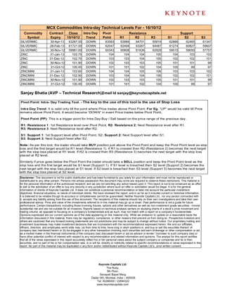 MCX Commodities Intra-day Technical Levels For - 16/10/12
   Commodity             Contract        Close         Intra Day        Pivot                  Resistance                                   Support
    Symbol               Expiry         15/10/12         Trend          Point          R1         R2              R3             S1           S2                 S3
SILVERMIC                30-Apr-13        63267.00       DOWN             63583        63984         64701         65819          62866          62465           61347
SILVERMIC                28-Feb-13        61721.00       DOWN             62047        62494         63267         64487          61274          60827           59607
SILVERMIC                30-Nov-12        59981.00       DOWN             60343        60808         61636         62929          59515          59050           57757
ZINC                     31-Jan-13          103.75       DOWN               104          104           104           105            104            103             103
ZINC                     31-Dec-12          102.70       DOWN               103          103           104           105            102            102             101
ZINC                     30-Nov-12          101.90       DOWN               102          103           103           105            101            101              99
ZINC                      31-Oct-12         100.45       DOWN               101          101           102           104            100             99              97
ZINCMINI                 31-Jan-13          103.60       DOWN               104          104           105           106            103            103             102
ZINCMINI                 31-Dec-12          102.90       DOWN               103          104           104           106            102            102             101
ZINCMINI                 30-Nov-12          101.90       DOWN               102          103           103           105            101            101              99
ZINCMINI                  31-Oct-12         100.45       DOWN               101          101           102           104            100             99              97

Sanjay Bhatia (AVP – Technical Research),
                                        Email Id sanjay@keynotecapitals.net

Pivot Point: Intra- Day Trading Tool. - The key to the use of this tool is the use of Stop Loss

 Intra Day Trend: It is valid only till the point where Price trades above Pivot Point. For Eg. “UP” would be valid till Price
remains above Pivot Point. It would become “DOWN” in event Price trades below Pivot Point.

Pivot Point (PP): This is a trigger point for Intra Day Buy / Sell based on the price range of the previous day.

R1: Resistance 1: 1st Resistance level over Pivot Point, R2: Resistance 2: Next Resistance level after R1.
R3: Resistance 3: Next Resistance level after R2.

S1: Support 1: 1st Support level after Pivot Point, S2: Support 2: Next Support level after S1.
S3: Support 3: Next Support level after S2.

Note: As per this tool, the trader should take BUY position just above the Pivot Point and keep the Pivot Point level as stop
loss and the first target would be R1 level (Resistance 1). If R1 is crossed then R2 (Resistance 2) becomes the next target
with the stop loss placed at R1 level. If R2 is crossed then R3 (Resistance 3) becomes the next target with the stop loss
placed at R2 level.

Similarly if price goes below the Pivot Point the trader should take a SELL position and keep the Pivot Point level as the
stop loss and the first target would be S1 level (Support 1). If S1 level is breached then S2 level (Support 2) becomes the
next target with the stop loss placed at S1 level. If S2 level is breached then S3 level (Support 3) becomes the next target
with the stop loss placed at S2 level.
Disclaimer: This document is not for public distribution and has been furnished to you solely for your information and must not be reproduced or
redistributed to any other person. Persons into whose possession this document may come are required to observe these restrictions. This material is
for the personal information of the authorized recipient, and we are not soliciting any action based upon it. This report is not to be construed as an offer
to sell or the solicitation of an offer to buy any security in any jurisdiction where such an offer or solicitation would be illegal. It is for the general
information of clients of Keynote Capitals Ltd. It does not constitute a personal recommendation or take into account the particular investment
objectives, financial situations, or needs of individual clients. We have reviewed the report, and in so far as it includes current or historical information,
it is believed to be reliable though its accuracy or completeness cannot be guaranteed. Neither Keynote Capitals Ltd., nor any person connected with
it, accepts any liability arising from the use of this document. The recipients of this material should rely on their own investigations and take their own
professional advice. Price and value of the investments referred to in this material may go up or down. Past performance is not a guide for future
performance. Certain transactions -including those involving futures, options and other derivatives as well as non-investment grade securities - involve
substantial risk and are not suitable for all investors. Reports based on technical analysis centers on studying charts of a stock’s price movement and
trading volume, as opposed to focusing on a company’s fundamentals and as such, may not match with a report on a company’s fundamentals.
Opinions expressed are our current opinions as of the date appearing on this material only. While we endeavor to update on a reasonable basis the
information discussed in this material, there may be regulatory, compliance, or other reasons that prevent us from doing so. Prospective investors and
others are cautioned that any forward-looking statements are not predictions and may be subject to change without notice. Our proprietary trading and
investment businesses may make investment decisions that are inconsistent with the recommendations expressed herein. We and our affiliates,
officers, directors, and employees world wide may: (a) from time to time, have long or short positions in, and buy or sell the securities thereof, of
company (ies) mentioned herein or (b) be engaged in any other transaction involving such securities and earn brokerage or other compensation or act
as a market maker in the financial instruments of the company (ies) discussed herein or act as advisor or lender / borrower to such company (ies) or
have other potential conflict of interest with respect to any recommendation and related information and opinions. The analyst for this report certifies
that all of the views expressed in this report accurately reflect his or her personal views about the subject company or companies and its or their
securities, and no part of his or her compensation was, is or will be, directly or indirectly related to specific recommendations or views expressed in this
report. No part of this material may be duplicated in any form and/or redistributed without Keynote Capitals Ltd’s., prior written consent.




                                                                   Keynote Capitals Ltd.
                                                                         The Ruby,
                                                                          9th Floor,
                                                                    Senapati Bapat Marg,
                                                              Dadar (W), Mumbai, India – 400028
                                                                 Tel: 30266000 / 22694322
                                                                 www.keynotecapitals.com
 