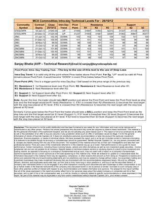 MCX Commodities Intra-day Technical Levels For - 26/10/12
   Commodity             Contract        Close         Intra Day       Pivot                  Resistance                                   Support
    Symbol               Expiry         25/10/12         Trend         Point          R1         R2               R3            S1           S2                  S3
STEELRPR                 18-Jan-13        31540.00        UP              31493        31697        31853          32213          31337         31133            30773
STEELRPR                 20-Dec-12        31320.00        UP              31237        31493        31667          32097          31063         30807            30377
ZINC                     31-Jan-13          102.35       DOWN               102          103          103            104            102           101              100
ZINC                     31-Dec-12          100.55       DOWN               101          101          102            104            100            99               98
ZINC                     30-Nov-12           99.00       DOWN                99          100          101            103             98            98               96
ZINC                      31-Oct-12          97.30       DOWN                98           98          100            101             97            96               94
ZINCMINI                 31-Jan-13          101.80       DOWN               102          103          103            105            101           101              100
ZINCMINI                 31-Dec-12          100.45       DOWN               101          101          103            104            100            99               98
ZINCMINI                 30-Nov-12           99.00       DOWN                99          100          101            103             98            98               96
ZINCMINI                  31-Oct-12          97.30       DOWN                98           98          100            101             97            96               94

Sanjay Bhatia (AVP – Technical Research),
                                        Email Id sanjay@keynotecapitals.net

Pivot Point: Intra- Day Trading Tool. - The key to the use of this tool is the use of Stop Loss

 Intra Day Trend: It is valid only till the point where Price trades above Pivot Point. For Eg. “UP” would be valid till Price
remains above Pivot Point. It would become “DOWN” in event Price trades below Pivot Point.

Pivot Point (PP): This is a trigger point for Intra Day Buy / Sell based on the price range of the previous day.

R1: Resistance 1: 1st Resistance level over Pivot Point, R2: Resistance 2: Next Resistance level after R1.
R3: Resistance 3: Next Resistance level after R2.

S1: Support 1: 1st Support level after Pivot Point, S2: Support 2: Next Support level after S1.
S3: Support 3: Next Support level after S2.

Note: As per this tool, the trader should take BUY position just above the Pivot Point and keep the Pivot Point level as stop
loss and the first target would be R1 level (Resistance 1). If R1 is crossed then R2 (Resistance 2) becomes the next target
with the stop loss placed at R1 level. If R2 is crossed then R3 (Resistance 3) becomes the next target with the stop loss
placed at R2 level.

Similarly if price goes below the Pivot Point the trader should take a SELL position and keep the Pivot Point level as the
stop loss and the first target would be S1 level (Support 1). If S1 level is breached then S2 level (Support 2) becomes the
next target with the stop loss placed at S1 level. If S2 level is breached then S3 level (Support 3) becomes the next target
with the stop loss placed at S2 level.


Disclaimer: This document is not for public distribution and has been furnished to you solely for your information and must not be reproduced or
redistributed to any other person. Persons into whose possession this document may come are required to observe these restrictions. This material is
for the personal information of the authorized recipient, and we are not soliciting any action based upon it. This report is not to be construed as an offer
to sell or the solicitation of an offer to buy any security in any jurisdiction where such an offer or solicitation would be illegal. It is for the general
information of clients of Keynote Capitals Ltd. It does not constitute a personal recommendation or take into account the particular investment
objectives, financial situations, or needs of individual clients. We have reviewed the report, and in so far as it includes current or historical information,
it is believed to be reliable though its accuracy or completeness cannot be guaranteed. Neither Keynote Capitals Ltd., nor any person connected with
it, accepts any liability arising from the use of this document. The recipients of this material should rely on their own investigations and take their own
professional advice. Price and value of the investments referred to in this material may go up or down. Past performance is not a guide for future
performance. Certain transactions -including those involving futures, options and other derivatives as well as non-investment grade securities - involve
substantial risk and are not suitable for all investors. Reports based on technical analysis centers on studying charts of a stock’s price movement and
trading volume, as opposed to focusing on a company’s fundamentals and as such, may not match with a report on a company’s fundamentals.
Opinions expressed are our current opinions as of the date appearing on this material only. While we endeavor to update on a reasonable basis the
information discussed in this material, there may be regulatory, compliance, or other reasons that prevent us from doing so. Prospective investors and
others are cautioned that any forward-looking statements are not predictions and may be subject to change without notice. Our proprietary trading and
investment businesses may make investment decisions that are inconsistent with the recommendations expressed herein. We and our affiliates,
officers, directors, and employees world wide may: (a) from time to time, have long or short positions in, and buy or sell the securities thereof, of
company (ies) mentioned herein or (b) be engaged in any other transaction involving such securities and earn brokerage or other compensation or act
as a market maker in the financial instruments of the company (ies) discussed herein or act as advisor or lender / borrower to such company (ies) or
have other potential conflict of interest with respect to any recommendation and related information and opinions. The analyst for this report certifies
that all of the views expressed in this report accurately reflect his or her personal views about the subject company or companies and its or their
securities, and no part of his or her compensation was, is or will be, directly or indirectly related to specific recommendations or views expressed in this
report. No part of this material may be duplicated in any form and/or redistributed without Keynote Capitals Ltd’s., prior written consent.




                                                                   Keynote Capitals Ltd.
                                                                         The Ruby,
                                                                          9th Floor,
                                                                    Senapati Bapat Marg,
                                                              Dadar (W), Mumbai, India – 400028
                                                                 Tel: 30266000 / 22694322
                                                                 www.keynotecapitals.com
 