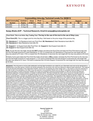 Commodities Intra-day Technical Levels For 28/08/12
MCX Commodity             Contract         Close          Pivot                     Resistance                                    Support
   Symbol                  Expiry         27/08/12        Point            R1           R2               R3            S1           S2              S3
ZINCMINI                   28-Sep-12              104           104             105           105             106           103          103             102
ZINCMINI                   31-Aug-12              103           103             104           104             105           103          102             101


Sanjay Bhatia (AVP – Technical Research), Email Id sanjay@keynotecapitals.net

Pivot Point: This is an Intra- Day Trading Tool. The key to the use of this tool is the use of Stop Loss.

Pivot Point (PP): This is a trigger point for Intra Day Buy / Sell based on the price range of the previous day.

R1: Resistance 1: 1st Resistance level over Pivot Point, R2: Resistance 2: Next Resistance level after R1.
R3: Resistance 3: Next Resistance level after R2.

S1: Support 1: 1st Support level after Pivot Point, S2: Support 2: Next Support level after S1.
S3: Support 3: Next Support level after S2.

Note: As per this tool, the trader should take BUY position just above the Pivot Point and keep the Pivot Point level as stop loss
and the first target would be R1 level (Resistance 1). If R1 is crossed then R2 (Resistance 2) becomes the next target with the
stop loss placed at R1 level. If R2 is crossed then R3 (Resistance 3) becomes the next target with the stop loss placed at R2 level.

Similarly if price goes below the Pivot Point the trader should take a SELL position and keep the Pivot Point level as the stop loss
and the first target would be S1 level (Support 1). If S1 level is breached then S2 level (Support 2) becomes the next target with
the stop loss placed at S1 level. If S2 level is breached then S3 level (Support 3) becomes the next target with the stop loss placed
at S2 level.

Disclaimer: This document is not for public distribution and has been furnished to you solely for your information and must not be reproduced or
redistributed to any other person. Persons into whose possession this document may come are required to observe these restrictions. This material
is for the personal information of the authorized recipient, and we are not soliciting any action based upon it. This report is not to be construed as
an offer to sell or the solicitation of an offer to buy any security in any jurisdiction where such an offer or solicitation would be illegal. It is for the
general information of clients of Keynote Capitals Ltd. It does not constitute a personal recommendation or take into account the particular
investment objectives, financial situations, or needs of individual clients. We have reviewed the report, and in so far as it includes current or
historical information, it is believed to be reliable though its accuracy or completeness cannot be guaranteed. Neither Keynote Capitals Ltd., nor any
person connected with it, accepts any liability arising from the use of this document. The recipients of this material should rely on their own
investigations and take their own professional advice. Price and value of the investments referred to in this material may go up or down. Past
performance is not a guide for future performance. Certain transactions -including those involving futures, options and other derivatives as well as
non-investment grade securities - involve substantial risk and are not suitable for all investors. Reports based on technical analysis centers on
studying charts of a stock’s price movement and trading volume, as opposed to focusing on a company’s fundamentals and as such, may not
match with a report on a company’s fundamentals. Opinions expressed are our current opinions as of the date appearing on this material only.
While we endeavor to update on a reasonable basis the information discussed in this material, there may be regulatory, compliance, or other
reasons that prevent us from doing so. Prospective investors and others are cautioned that any forward-looking statements are not predictions and
may be subject to change without notice. Our proprietary trading and investment businesses may make investment decisions that are inconsistent
with the recommendations expressed herein. We and our affiliates, officers, directors, and employees world wide may: (a) from time to time, have
long or short positions in, and buy or sell the securities thereof, of company (ies) mentioned herein or (b) be engaged in any other transaction
involving such securities and earn brokerage or other compensation or act as a market maker in the financial instruments of the company (ies)
discussed herein or act as advisor or lender / borrower to such company (ies) or have other potential conflict of interest with respect to any
recommendation and related information and opinions. The analyst for this report certifies that all of the views expressed in this report accurately
reflect his or her personal views about the subject company or companies and its or their securities, and no part of his or her compensation was, is
or will be, directly or indirectly related to specific recommendations or views expressed in this report. No part of this material may be duplicated in
any form and/or redistributed without Keynote Capitals Ltd’s., prior written consent.




                                                              Keynote Capitals Ltd.
                                                                     The Ruby,
                                                                     9th Floor,
                                                               Senapati Bapat Marg,
                                                         Dadar (W), Mumbai, India – 400028
                                                            Tel: 30266000 / 22694322
                                                             www.keynotecapitals.com
 