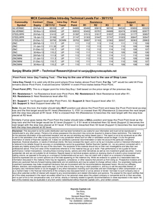 MCX Commodities Intra-day Technical Levels For - 30/11/12
  Commodity              Contract        Close         Intra Day        Pivot                  Resistance                                   Support
   Symbol                Expiry         29/11/12         Trend          Point          R1         R2              R3             S1           S2               S3
SILVERMIC                28-Feb-13            65105       UP              64885        65460         65815          66745         64530          63955          63025
SILVERMIC                30-Nov-12            63042       UP              62833        63402         63761          64689         62474          61905          60977
STEELRPR                 20-Feb-13            31410       UP              31397        31513         31617          31837         31293          31177          30957
STEELRPR                 18-Jan-13            31160       UP              31147        31303         31447          31747         31003          30847          30547
STEELRPR                 20-Dec-12            30750      DOWN             30763        30957         31163          31563         30557          30363          29963
ZINC                     28-Feb-13            111.7       UP                111          112           113            114           111            110            109
ZINC                     31-Jan-13           111.35       UP                111          112           113            114           110            109            108
ZINC                     31-Dec-12            110.7       UP                110          112           112            114           110            109            107
ZINC                     30-Nov-12            110.2       UP                110          111           112            114           109            108            106
ZINCMINI                 28-Feb-13            111.8       UP                112          112           113            114           111            110            109
ZINCMINI                 31-Jan-13            111.3       UP                111          112           113            115           110            109            108
ZINCMINI                 31-Dec-12            110.7       UP                110          111           112            114           110            109            107
ZINCMINI                 30-Nov-12            110.2       UP                110          111           112            114           109            108            106

Sanjay Bhatia (AVP – Technical Research),
                                        Email Id sanjay@keynotecapitals.net

Pivot Point: Intra- Day Trading Tool. - The key to the use of this tool is the use of Stop Loss

 Intra Day Trend: It is valid only till the point where Price trades above Pivot Point. For Eg. “UP” would be valid till Price
remains above Pivot Point. It would become “DOWN” in event Price trades below Pivot Point.

Pivot Point (PP): This is a trigger point for Intra Day Buy / Sell based on the price range of the previous day.

R1: Resistance 1: 1st Resistance level over Pivot Point, R2: Resistance 2: Next Resistance level after R1.
R3: Resistance 3: Next Resistance level after R2.

S1: Support 1: 1st Support level after Pivot Point, S2: Support 2: Next Support level after S1.
S3: Support 3: Next Support level after S2.

Note: As per this tool, the trader should take BUY position just above the Pivot Point and keep the Pivot Point level as stop
loss and the first target would be R1 level (Resistance 1). If R1 is crossed then R2 (Resistance 2) becomes the next target
with the stop loss placed at R1 level. If R2 is crossed then R3 (Resistance 3) becomes the next target with the stop loss
placed at R2 level.

Similarly if price goes below the Pivot Point the trader should take a SELL position and keep the Pivot Point level as the
stop loss and the first target would be S1 level (Support 1). If S1 level is breached then S2 level (Support 2) becomes the
next target with the stop loss placed at S1 level. If S2 level is breached then S3 level (Support 3) becomes the next target
with the stop loss placed at S2 level.
Disclaimer: This document is not for public distribution and has been furnished to you solely for your information and must not be reproduced or
redistributed to any other person. Persons into whose possession this document may come are required to observe these restrictions. This material is
for the personal information of the authorized recipient, and we are not soliciting any action based upon it. This report is not to be construed as an offer
to sell or the solicitation of an offer to buy any security in any jurisdiction where such an offer or solicitation would be illegal. It is for the general
information of clients of Keynote Capitals Ltd. It does not constitute a personal recommendation or take into account the particular investment
objectives, financial situations, or needs of individual clients. We have reviewed the report, and in so far as it includes current or historical information, it
is believed to be reliable though its accuracy or completeness cannot be guaranteed. Neither Keynote Capitals Ltd., nor any person connected with it,
accepts any liability arising from the use of this document. The recipients of this material should rely on their own investigations and take their own
professional advice. Price and value of the investments referred to in this material may go up or down. Past performance is not a guide for future
performance. Certain transactions -including those involving futures, options and other derivatives as well as non-investment grade securities - involve
substantial risk and are not suitable for all investors. Reports based on technical analysis centers on studying charts of a stock’s price movement and
trading volume, as opposed to focusing on a company’s fundamentals and as such, may not match with a report on a company’s fundamentals.
Opinions expressed are our current opinions as of the date appearing on this material only. While we endeavor to update on a reasonable basis the
information discussed in this material, there may be regulatory, compliance, or other reasons that prevent us from doing so. Prospective investors and
others are cautioned that any forward-looking statements are not predictions and may be subject to change without notice. Our proprietary trading and
investment businesses may make investment decisions that are inconsistent with the recommendations expressed herein. We and our affiliates,
officers, directors, and employees world wide may: (a) from time to time, have long or short positions in, and buy or sell the securities thereof, of
company (ies) mentioned herein or (b) be engaged in any other transaction involving such securities and earn brokerage or other compensation or act
as a market maker in the financial instruments of the company (ies) discussed herein or act as advisor or lender / borrower to such company (ies) or
have other potential conflict of interest with respect to any recommendation and related information and opinions. The analyst for this report certifies that
all of the views expressed in this report accurately reflect his or her personal views about the subject company or companies and its or their securities,
and no part of his or her compensation was, is or will be, directly or indirectly related to specific recommendations or views expressed in this report. No
part of this material may be duplicated in any form and/or redistributed without Keynote Capitals Ltd’s., prior written consent.



                                                                      Keynote Capitals Ltd.
                                                                            The Ruby,
                                                                             9th Floor,
                                                                       Senapati Bapat Marg,
                                                                 Dadar (W), Mumbai, India – 400028
                                                                    Tel: 30266000 / 22694322
                                                                    www.keynotecapitals.com
 