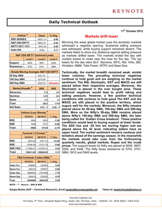 Daily Technical Outlook

                                                                                                            11th October 2012
         Indices *             Close          % Chg.                              Markets drift lower
 BSE SENSEX                    18631.10             -0.86
 S&P CNX NIFTY                 5652.15              -0.92     Mirroring the weak global market cues the domestic markets
 NIFTY OCT. FUT.                5672.45             -0.90     witnessed a negative opening. Sustained selling pressure
 India VIX                      16.83               0.17      was witnessed, while buying support remained absent. The
                                                              markets failed to show any resilience against selling pressure
        S&P CNX NIFTY Technical Levels                        as markets drifted lower. The markets ended the day with
                 Level 1       Level 2         Level 3        modest losses to close near the lows for the day. The top
Support           5630          5607            5526          losers for the day were DLF, Siemens, IDFC, Rel. Infra, SBI,
Resistance        5703          5741            5884          Hindalco, M&M, Tata Power, NTPC and Sesa Goa.

 Simple Moving Averages S&P CNX NIFTY                         Technically, the market breadth remained weak, amidst
50 Day SMA                     5441.51                        lower volumes. The prevailing technical negatives
100 Day SMA                    5273.84                        continue to hold good and are weighing on the market
200 Day SMA                    5222.03        ◄Positive       sentiment. The RSI, Stochastic, KST and MACD are still
                                                              placed below their respective averages. Moreover, the
   Market Breadth *             BSE             NSE           Stochastic is placed in the over bought zone. These
Advances                             978               265    technical negatives would lead to profit taking and
Declines                            1929               882    selling pressure. However, a few positive technical
Same                                 124                 27   conditions still continue to hold good The KST and the
Total                               3031             1174     MACD are still placed in the positive territory, which
A/D Ratio                        0.51 : 1          0.30 : 1
                                                              augurs well for the markets. Moreover, the Nifty remains
                                                              placed above its 50-day SMA, 100-day SMA and 200-day
             Volume (Lacs Shares)         *                   SMA. More so the Nifty’s 50-day SMA remains placed
               10/10/12        09/10/12        % Chg.         above Nifty’s 100-day SMA and 200-day SMA, the later
BSE                    2848         3063             -7.02
                                                              being called the ‘Golden Cross breakout’. These positive
                                                              conditions would lead to buying support at lower levels.
NSE                    7008         7071             -0.90
                                                              The ADX line and –DI line are moving higher and are
Total                  9856       10134              -2.75
                                                              placed above the 42 level, indicating sellers have an
             Turnover ( ` Crores)         *                   upper hand. The market sentiment remains cautious and
               10/10/12        09/10/12        % Chg.
                                                              tentative ahead of the earnings season. In the meanwhile
                                                              the markets would take cues from the forthcoming
BSE                  2053.80     2351.31            -12.65
                                                              quarterly results, global markets, Rupee and the crude
NSE              10390.92       11017.10             -5.68
                                                              prices. The support levels for Nifty are placed at 5630, 5607,
NSE F&O         117568.37 112700.41                   4.32    5526, and 5448. The Nifty faces resistance at 5703, 5741,
Total           130013.09 126068.82                   3.13    5884, 5912 and 5945 levels.
         F&O Contracts Traded (NSE)            *
               10/10/12        09/10/12        % Chg.
Index Fut.           349364      332083               5.20
Stock Fut.           446215      478027               6.65
Index Opt.        2989553       2791489               7.10
Stock Opt.           264476      252593               4.70
Total             4049608       3854192               5.45

NOTE - * - Source – BSE & NSE

Sanjay Bhatia (AVP – Technical Research), Email sanjay@keynotecapitals.net                   Yahoo Id: keytechnicals@yahoo.in


                                                                    Keynote Capitals Ltd.
              The Ruby, 9th Floor, Senapati Bapat Marg, Dadar (W), Mumbai, India – 400028. Tel: 3026 6000 / 2269 4322
                                                                   www.keynotecapitals.com
 