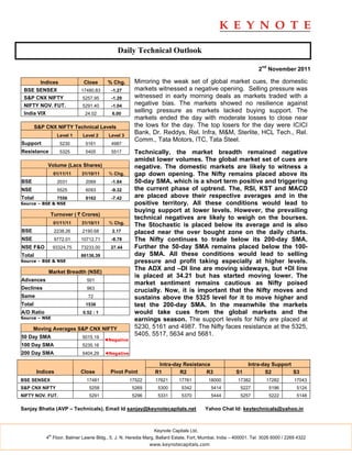 Daily Technical Outlook

                                                                                                                  2nd November 2011

        Indices               Close      % Chg.       Mirroring the weak set of global market cues, the domestic
 BSE SENSEX                  17480.83      -1.27      markets witnessed a negative opening. Selling pressure was
 S&P CNX NIFTY               5257.95       -1.29      witnessed in early morning deals as markets traded with a
 NIFTY NOV. FUT.             5291.40       -1.04      negative bias. The markets showed no resilience against
 India VIX                    24.02        6.00
                                                      selling pressure as markets lacked buying support. The
                                                      markets ended the day with moderate losses to close near
        S&P CNX NIFTY Technical Levels                the lows for the day. The top losers for the day were ICICI
                   Level 1   Level 2      Level 3
                                                      Bank, Dr. Reddys, Rel. Infra, M&M, Sterlite, HCL Tech., Rel.
                                                      Comm., Tata Motors, ITC, Tata Steel.
Support             5230      5161         4987
Resistance          5325      5405         5517       Technically, the market breadth remained negative
                                                      amidst lower volumes. The global market set of cues are
             Volume (Lacs Shares)                     negative. The domestic markets are likely to witness a
                  01/11/11   31/10/11     % Chg.      gap down opening. The Nifty remains placed above its
BSE                2031       2069         -1.84      50-day SMA, which is a short term positive and triggering
NSE                5525       6093         -9.32      the current phase of uptrend. The, RSI, KST and MACD
Total              7556       8162         -7.42      are placed above their respective averages and in the
Source – BSE & NSE                                    positive territory. All these conditions would lead to
                                                      buying support at lower levels. However, the prevailing
              Turnover ( ` Crores)
                                                      technical negatives are likely to weigh on the bourses.
                  01/11/11   31/10/11     % Chg.
                                                      The Stochastic is placed below its average and is also
BSE               2238.26    2190.68       2.17       placed near the over bought zone on the daily charts.
NSE               9772.01    10712.71      -8.78      The Nifty continues to trade below its 200-day SMA.
NSE F&O           93324.75   73233.00      27.44      Further the 50-day SMA remains placed below the 100-
Total                        86136.39                 day SMA. All these conditions would lead to selling
Source – BSE & NSE                                    pressure and profit taking especially at higher levels.
             Market Breadth (NSE)
                                                      The ADX and –DI line are moving sideways, but +DI line
                                                      is placed at 34.21 but has started moving lower. The
Advances                       501
                                                      market sentiment remains cautious as Nifty poised
Declines                       963
                                                      crucially. Now, it is important that the Nifty moves and
Same                            72                    sustains above the 5325 level for it to move higher and
Total                         1536                    test the 200-day SMA. In the meanwhile the markets
A/D Ratio                    0.52 : 1                 would take cues from the global markets and the
Source – NSE                                          earnings season. The support levels for Nifty are placed at
      Moving Averages S&P CNX NIFTY                   5230, 5161 and 4987. The Nifty faces resistance at the 5325,
50 Day SMA                   5015.19
                                                      5405, 5517, 5634 and 5681.
                                        ◄Negative
100 Day SMA                  5235.16
200 Day SMA                  5404.29    ◄Negative

                                                                 Intra-day Resistance                        Intra-day Support
        Indices              Close        Pivot Point           R1       R2         R3                 S1           S2         S3
BSE SENSEX                     17481                17522       17621      17761          18000         17382        17282         17043
S&P CNX NIFTY                   5258                 5269        5300        5342          5414          5227          5196         5124
NIFTY NOV. FUT.                 5291                 5296        5331        5370          5444          5257          5222         5148

Sanjay Bhatia (AVP – Technicals), Email Id sanjay@keynotecapitals.net                   Yahoo Chat Id: keytechnicals@yahoo.in



                                                               Keynote Capitals Ltd.
             th
            4 Floor, Balmer Lawrie Bldg., 5, J. N. Heredia Marg, Ballard Estate, Fort, Mumbai, India – 400001. Tel: 3026 6000 / 2269 4322
                                                             www.keynotecapitals.com
 