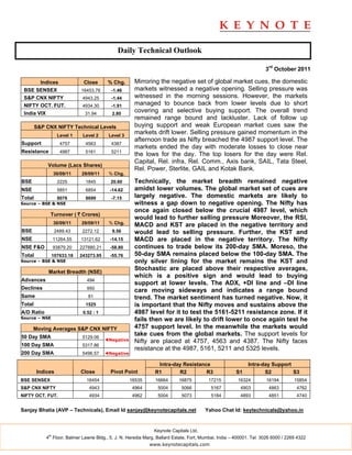 Daily Technical Outlook

                                                                                                                     3rd October 2011

        Indices                Close       % Chg.      Mirroring the negative set of global market cues, the domestic
 BSE SENSEX                   16453.76      -1.46      markets witnessed a negative opening. Selling pressure was
 S&P CNX NIFTY                 4943.25      -1.44      witnessed in the morning sessions. However, the markets
 NIFTY OCT. FUT.               4934.30      -1.91      managed to bounce back from lower levels due to short
 India VIX                      31.94       2.80
                                                       covering and selective buying support. The overall trend
                                                       remained range bound and lackluster. Lack of follow up
        S&P CNX NIFTY Technical Levels                 buying support and weak European market cues saw the
                    Level 1    Level 2     Level 3
                                                       markets drift lower. Selling pressure gained momentum in the
                                                       afternoon trade as Nifty breached the 4987 support level. The
Support              4757       4563        4387
                                                       markets ended the day with moderate losses to close near
Resistance           4987       5161        5211
                                                       the lows for the day. The top losers for the day were Rel.
                                                       Capital, Rel. infra, Rel. Comm., Axis bank, SAIL, Tata Steel,
             Volume (Lacs Shares)
                                                       Rel. Power, Sterlite, GAIL and Kotak Bank.
                  30/09/11    29/09/11     % Chg.
BSE                 2225        1845        20.60      Technically, the market breadth remained negative
NSE                 5851        6854        -14.62     amidst lower volumes. The global market set of cues are
Total               8076        8699        -7.15      largely negative. The domestic markets are likely to
Source – BSE & NSE                                     witness a gap down to negative opening. The Nifty has
                                                       once again closed below the crucial 4987 level, which
              Turnover ( ` Crores)
                                                       would lead to further selling pressure Moreover, the RSI,
                  30/09/11    29/09/11     % Chg.
                                                       MACD and KST are placed in the negative territory and
BSE                2489.43     2272.12      9.56       would lead to selling pressure. Further, the KST and
NSE               11264.55    13121.62      -14.15     MACD are placed in the negative territory. The Nifty
NSE F&O           93879.20    227880.21     -58.80     continues to trade below its 200-day SMA. Moreso, the
Total             107633.18   243273.95     -55.76     50-day SMA remains placed below the 100-day SMA. The
Source – BSE & NSE                                     only silver lining for the market remains the KST and
             Market Breadth (NSE)
                                                       Stochastic are placed above their respective averages,
                                                       which is a positive sign and would lead to buying
Advances                         494
                                                       support at lower levels. The ADX, +DI line and –DI line
Declines                         950
                                                       care moving sideways and indicates a range bound
Same                             81                    trend. The market sentiment has turned negative. Now, it
Total                           1525                   is important that the Nifty moves and sustains above the
A/D Ratio                      0.52 : 1                4987 level for it to test the 5161-5211 resistance zone. If it
Source – NSE                                           fails then we are likely to drift lower to once again test he
      Moving Averages S&P CNX NIFTY                    4757 support level. In the meanwhile the markets would
50 Day SMA                     5129.06
                                                       take cues from the global markets. The support levels for
                                          ◄Negative    Nifty are placed at 4757, 4563 and 4387. The Nifty faces
100 Day SMA                    5317.86
                                                       resistance at the 4987, 5161, 5211 and 5325 levels.
200 Day SMA                    5496.57    ◄Negative

                                                                 Intra-day Resistance                        Intra-day Support
        Indices               Close         Pivot Point         R1       R2         R3                 S1           S2         S3
BSE SENSEX                      16454                 16535     16664      16875          17215         16324        16194         15854
S&P CNX NIFTY                     4943                 4964      5004        5066          5167          4903          4863         4762
NIFTY OCT. FUT.                   4934                 4962      5004        5073          5184          4893          4851         4740


Sanjay Bhatia (AVP – Technicals), Email Id sanjay@keynotecapitals.net                   Yahoo Chat Id: keytechnicals@yahoo.in


                                                               Keynote Capitals Ltd.
             th
            4 Floor, Balmer Lawrie Bldg., 5, J. N. Heredia Marg, Ballard Estate, Fort, Mumbai, India – 400001. Tel: 3026 6000 / 2269 4322
                                                              www.keynotecapitals.com
 
