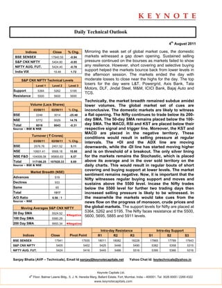 Daily Technical Outlook

                                                                                                                      4th August 2011

        Indices                Close       % Chg.      Mirroring the weak set of global market cues, the domestic
 BSE SENSEX                   17940.55      -0.94      markets witnessed a gap down opening. Sustained selling
 S&P CNX NIFTY                 5404.80      -0.95      pressure continued on the bourses as markets failed to show
 NIFTY AUG. FUT.               5424.40      -0.78      any resilience. However, short covering and selective buying
 India VIX                      19.48       1.72
                                                       support helped the markets bounce back from lower levels in
                                                       the afternoon session. The markets ended the day with
        S&P CNX NIFTY Technical Levels                 moderate losses to close near the highs for the day. The top
                    Level 1    Level 2     Level 3
                                                       losers for the day were L&T, Powergrid, Axis Bank, Tata
                                                       Motors, DLF, Jindal Steel, M&M, ICICI Bank, Bajaj Auto and
Support              5364       5262        5195
                                                       TCS.
Resistance           5500       5600        5695
                                                       Technically, the market breadth remained subdue amidst
             Volume (Lacs Shares)                      lower volumes. The global market set of cues are
                  03/08/11    02/08/11     % Chg.      inconclusive. The domestic markets are likely to witness
BSE                 2246        3014        -25.48     a flat opening. The Nifty continues to trade below its 200-
NSE                 5772        5029        14.78      day SMA. The 50-day SMA remains placed below the 100-
Total               8018        8043        -0.31      day SMA. The MACD, RSI and KST are placed below their
Source – BSE & NSE                                     respective signal and trigger line. Moreover, the KST and
                                                       MACD are placed in the negative territory. These
              Turnover ( ` Crores)
                                                       conditions would result in selling pressure at regular
                  03/08/11    02/08/11     % Chg.
                                                       intervals. The +DI and the ADX line are moving
BSE                2576.76     2451.52      5.11       downwards, while the -DI line has started moving higher
NSE               10601.41     9568.18      10.80      and is on threshold of a breakout. The only silver lining
NSE F&O           104008.08   95800.63      8.57       for the markets remains the Stochastic, which is placed
Total             117186.25   107820.33     8.69       above its average and in the over sold territory on the
Source – BSE & NSE                                     daily charts. This would result in regular bouts of short
             Market Breadth (NSE)
                                                       covering and buying support at lower levels. The market
                                                       sentiment remains negative. Now, it is important that the
Advances                         519
                                                       Nifty witnesses regular buying support and moves and
Declines                         933
                                                       sustains above the 5500 level. Incase the Nifty trades
Same                             65                    below the 5500 level for further two trading days then
Total                           1517                   increased selling pressure is likely to be witnessed. In
A/D Ratio                      0.56 : 1                the meanwhile the markets would take cues from the
Source – NSE                                           news flow on the progress of monsoon, crude prices and
      Moving Averages S&P CNX NIFTY                    the global markets. The support levels for Nifty are placed at
50 Day SMA                     5524.52
                                                       5364, 5262 and 5195. The Nifty faces resistance at the 5500,
                                          ◄Negative    5600, 5695, 5885 and 5911 levels.
100 Day SMA                    5580.29
200 Day SMA                    5693.34    ◄Negative

                                                                 Intra-day Resistance                        Intra-day Support
        Indices               Close         Pivot Point         R1       R2         R3                 S1           S2         S3
BSE SENSEX                      17941                 17935     18011      18082          18228         17865        17789         17643
S&P CNX NIFTY                     5405                 5402      5425        5446          5490          5382          5358         5315
NIFTY AUG. FUT.                   5424                 5416      5445        5466          5516          5395          5366         5316


Sanjay Bhatia (AVP – Technicals), Email Id sanjay@keynotecapitals.net                   Yahoo Chat Id: keytechnicals@yahoo.in


                                                               Keynote Capitals Ltd.
             th
            4 Floor, Balmer Lawrie Bldg., 5, J. N. Heredia Marg, Ballard Estate, Fort, Mumbai, India – 400001. Tel: 3026 6000 / 2269 4322
                                                              www.keynotecapitals.com
 