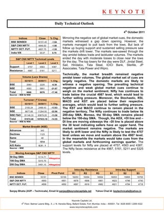 Daily Technical Outlook

                                                                                                                     4th October 2011

        Indices               Close       % Chg.      Mirroring the negative set of global market cues, the domestic
 BSE SENSEX                  16151.45      -1.84      markets witnessed a gap down opening. However, the
 S&P CNX NIFTY                4849.50      -1.90      markets managed to pull back from the lows. But lack of
 NIFTY OCT. FUT.              4857.75      -1.55      follow up buying support and sustained selling pressure saw
 India VIX                     35.07       9.79
                                                      the markets drift lower. The markets see-sawed through the
                                                      day amidst listless trade and lackluster volumes. The markets
        S&P CNX NIFTY Technical Levels                ended the day with moderate losses to close near the lows
                   Level 1    Level 2     Level 3
                                                      for the day. The top losers for the day were DLF, Jindal Steel,
                                                      Sail, Hindalco, Tata Steel, ICICI Bank, Sterlite, JP
Support             4757       4563        4387
                                                      Associates, Tata Power and Wipro.
Resistance          4987       5161        5211
                                                      Technically, the market breadth remained negative
             Volume (Lacs Shares)                     amidst lower volumes. The global market set of cues are
                  03/10/11   30/09/11     % Chg.      largely negative. The domestic markets are likely to
BSE                2083        2225        -6.38      witness a negative opening. The prevailing technical
NSE                4583        5851        -21.67     negatives and weak global market cues continue to
Total              6666        8076        -17.46     weigh on the market sentiment. Nifty has continues to
Source – BSE & NSE                                    trade below the crucial 4987 level, which would lead to
                                                      further selling pressure. Moreover, the Stochastic, RSI,
              Turnover ( ` Crores)
                                                      MACD and KST are placed below their respective
                  03/10/11   30/09/11     % Chg.
                                                      averages, which would lead to further selling pressure.
BSE               2150.24     2489.43      -13.63     The KST and MACD continue to remain placed in the
NSE               8677.89    11264.55      -22.96     negative territory. The Nifty continues to trade below its
NSE F&O           81146.33   93879.20      -13.56     200-day SMA. Moreso, the 50-day SMA remains placed
Total             91974.46   107633.18     -14.55     below the 100-day SMA. Though, the ADX, +DI line and –
Source – BSE & NSE                                    DI line are moving sideways the –DI line is placed above
             Market Breadth (NSE)
                                                      the 30 level indicating sellers have an upper hand. The
                                                      market sentiment remains negative. The markets are
Advances                        343
                                                      likely to drift lower and the Nifty is likely to test the 4757
Declines                       1123
                                                      level unless we move and sustain above the 4987 level.
Same                            48                    In the meanwhile the markets would take cues from the
Total                          1514                   global markets and forthcoming earnings quarter. The
A/D Ratio                     0.31 : 1                support levels for Nifty are placed at 4757, 4563 and 4387.
Source – NSE                                          The Nifty faces resistance at the 4987, 5161, 5211 and 5325
      Moving Averages S&P CNX NIFTY                   levels.
50 Day SMA                    5114.71
                                         ◄Negative
100 Day SMA                   5310.70
200 Day SMA                   5491.10    ◄Negative

                                                                 Intra-day Resistance                        Intra-day Support
        Indices              Close         Pivot Point          R1       R2         R3                 S1           S2         S3
BSE SENSEX                     16151                 16155      16253      16354          16554         16053        15955         15755
S&P CNX NIFTY                    4850                 4851       4878        4906          4961          4823          4796         4740
NIFTY OCT. FUT.                  4858                 4850       4887        4916          4982          4821          4784         4718


Sanjay Bhatia (AVP – Technicals), Email Id sanjay@keynotecapitals.net                   Yahoo Chat Id: keytechnicals@yahoo.in


                                                               Keynote Capitals Ltd.
             th
            4 Floor, Balmer Lawrie Bldg., 5, J. N. Heredia Marg, Ballard Estate, Fort, Mumbai, India – 400001. Tel: 3026 6000 / 2269 4322
                                                             www.keynotecapitals.com
 