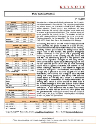 Daily Technical Outlook

                                                                                                                          5th July 2011

        Indices               Close      % Chg.       Mirroring the positive set of global market cues, the domestic
 BSE SENSEX                  18814.48      0.28       markets witnessed a firm opening. The markets moved higher
 S&P CNX NIFTY               5650.50       0.41       but faltered around the 5700 level on back of profit taking and
 NIFTY JULY FUT.             5665.85       0.48       selling pressure. Buying support was witnessed at lower
 India VIX                    18.17        -0.21
                                                      levels. However, the market trend remained range bound and
                                                      lackluster as volume remained tepid. The markets remained
        S&P CNX NIFTY Technical Levels                range bound for the rest of the day. The markets ended the
                   Level 1   Level 2      Level 3
                                                      day with modest gains to close near the highs for the day.
                                                      The top gainers for the day were DLF, Rel. Infra, Kotak bank,
Support             5600      5500         5364
                                                      PNB, IDFC, GAIL, Axis Bank, Rel. Capital and Dr. Reddys.
Resistance          5750      5885         5911
                                                      Technically, the market breadth remained robust amidst
             Volume (Lacs Shares)                     lower volumes. The global market set of cues are mix.
                  04/07/11   01/07/11     % Chg.      The domestic markets are likely to witness a flat opening.
BSE                3260       2767         17.82      The Nifty remains placed above the 5600 positive, which
NSE                5683       6356        -10.59      augurs well for the markets. The positive divergence
Total              8943       9123         -1.98      pattern continues to hold good and is providing the
Source – BSE & NSE                                    necessary impetus for the currently rally. The MACD, RSI
                                                      and KST are comfortably placed in the positive and
              Turnover ( ` Crores)
                                                      above their respective averages on the daily charts,
                  04/07/11   01/07/11     % Chg.
                                                      which would lead to regular bouts of buying support. The
BSE               3004.05    2756.53       8.98       +DI line remains placed above the 30 level indicating
NSE               9965.78    11133.06     -10.48      buyers have an upper hand but the ADX and the –DI line
NSE F&O           65447.26   74840.87     -12.55      remain sideways. However, a few technical negatives
Total             78417.09   88730.46     -11.62      continue to hold good. The Stochastic has breached its
Source – BSE & NSE                                    average and is placed in the over bought zone on the
             Market Breadth (NSE)
                                                      daily charts, which would lead to regular bouts of profit
                                                      taking and selling pressure. The 50-day SMA remains
Advances                       972
                                                      placed below the 100-day SMA, which is a short-term
Declines                       473
                                                      negative sign. In all likelihood the Nifty is likely to test its
Same                            67                    200-day SMA, which is placed around the 5750 level. If
Total                         1512                    the markets manage to move and sustain above it then
A/D Ratio                    2.05 : 1                 the current rally would get extended and Nifty could test
Source – NSE                                          5900 levels. In the meanwhile the markets would take
      Moving Averages S&P CNX NIFTY                   cues from the news flow on monsoon, crude prices and
50 Day SMA                   5514.82
                                                      the global markets. The support levels for Nifty are placed at
                                        ◄Negative     5600, 5500, 5364, 5262 and 5175. The Nifty faces resistance
100 Day SMA                  5549.91
                                                      at the 5750, 5885 and 5911 levels.
200 Day SMA                  5748.02    ◄Negative

                                                                 Intra-day Resistance                        Intra-day Support
        Indices              Close        Pivot Point           R1       R2         R3                 S1           S2         S3
BSE SENSEX                     18814                18846       18911      19007          19167         18750        18686         18525
S&P CNX NIFTY                   5651                 5654        5676        5701          5748          5629          5608         5561
NIFTY JULY FUT.                 5666                 5666        5690        5714          5761          5642          5618         5571

Sanjay Bhatia (AVP – Technicals), Email Id sanjay@keynotecapitals.net                   Yahoo Chat Id: keytechnicals@yahoo.in



                                                               Keynote Capitals Ltd.
             th
            4 Floor, Balmer Lawrie Bldg., 5, J. N. Heredia Marg, Ballard Estate, Fort, Mumbai, India – 400001. Tel: 3026 6000 / 2269 4322
                                                             www.keynotecapitals.com
 