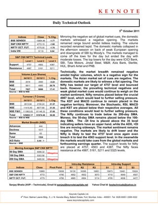 Daily Technical Outlook

                                                                                                                     5th October 2011

        Indices                Close      % Chg.      Mirroring the negative set of global market cues, the domestic
 BSE SENSEX                   15864.86     -1.77      markets witnessed a negative opening. The markets
 S&P CNX NIFTY                4772.15      -1.60      remained range bound amidst listless trading. The volume
 NIFTY OCT. FUT.              4775.00      -1.70      recorded remained tepid. The domestic markets collapsed in
 India VIX                     37.19       6.04
                                                      the afternoon session on back of weak European opening
                                                      and downgrade of SBI by Moody’s. The markets managed to
        S&P CNX NIFTY Technical Levels                come off the lows for the day but ended the day with
                    Level 1   Level 2     Level 3
                                                      moderate losses. The top losers for the day were ICICI Bank,
                                                      SBI, Tata Motors, Jindal Steel, M&M, Axis Bank, Sterlite,
Support              4757      4563        4387
                                                      HUL, Bharti Airtel and PNB.
Resistance           4987      5161        5211
                                                      Technically, the market breadth remained negative
             Volume (Lacs Shares)                     amidst higher volumes, which is a negative sign for the
                  04/10/11    03/10/11    % Chg.      markets. The Asian market set of cues are negative. The
BSE                 2016       2083        -3.22      domestic markets are likely to witness a flat opening. The
NSE                 5811       4583        26.78      Nifty has tested our target of 4757 level and bounced
Total               7827       6666        17.41      back. However, the prevailing technical negatives and
Source – BSE & NSE                                    weak global market cues would continue to weigh on the
                                                      market sentiment. Nifty remains placed below the crucial
              Turnover ( ` Crores)
                                                      4987 level, which would lead to further selling pressure.
                  04/10/11    03/10/11    % Chg.
                                                      The KST and MACD continue to remain placed in the
BSE                2613.94    2150.24      21.57      negative territory. Moreover, the Stochastic, RSI, MACD
NSE               11415.40    8677.89      31.55      and KST are placed below their respective averages. All
NSE F&O           111863.83   81146.33     37.85      these conditions would lead to further selling pressure.
Total             125893.17   91974.46     36.88      The Nifty continues to trade below its 200-day SMA.
Source – BSE & NSE                                    Moreso, the 50-day SMA remains placed below the 100-
             Market Breadth (NSE)
                                                      day SMA. The –DI line is placed above the 35 level
                                                      indicating sellers have an upper hand, while the ADX, +DI
Advances                        444
                                                      line are moving sideways. The market sentiment remains
Declines                       1017
                                                      negative. The markets are likely to drift lower and the
Same                            63                    Nifty is likely to test the 4757 level once again even
Total                          1524                   breach it to test the 4563 support level. In the meanwhile
A/D Ratio                     0.44 : 1                the markets would take cues from the global markets and
Source – NSE                                          forthcoming earnings quarter. The support levels for Nifty
      Moving Averages S&P CNX NIFTY                   are placed at 4757, 4563 and 4387. The Nifty faces
50 Day SMA                    5099.32
                                                      resistance at the 4987, 5161, 5211 and 5325 levels.
                                         ◄Negative
100 Day SMA                   5303.56
200 Day SMA                   5485.50    ◄Negative

                                                                 Intra-day Resistance                        Intra-day Support
        Indices               Close        Pivot Point          R1       R2         R3                 S1           S2         S3
BSE SENSEX                      15865                15938      16130      16395          16851         15673        15481         15024
S&P CNX NIFTY                    4772                 4790       4852        4932          5073          4710          4649         4507
NIFTY OCT. FUT.                  4775                 4795       4865        4954          5114          4705          4636         4477


Sanjay Bhatia (AVP – Technicals), Email Id sanjay@keynotecapitals.net                   Yahoo Chat Id: keytechnicals@yahoo.in


                                                               Keynote Capitals Ltd.
             th
            4 Floor, Balmer Lawrie Bldg., 5, J. N. Heredia Marg, Ballard Estate, Fort, Mumbai, India – 400001. Tel: 3026 6000 / 2269 4322
                                                             www.keynotecapitals.com
 