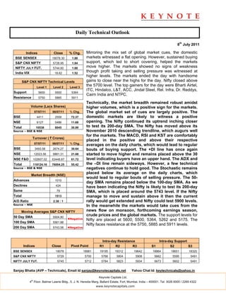 Daily Technical Outlook

                                                                                                                          8th July 2011

        Indices                Close      % Chg.      Mirroring the mix set of global market cues, the domestic
 BSE SENSEX                   19078.30     1.88       markets witnessed a flat opening. However, sustained buying
 S&P CNX NIFTY                5728.95      1.84       support, which led to short covering, helped the markets
 NIFTY JULY FUT.              5744.60      1.88       move higher. The markets showed no signs of weakness
 India VIX                     18.62       1.52
                                                      though profit taking and selling pressure was witnessed at
                                                      higher levels. The markets ended the day with handsome
        S&P CNX NIFTY Technical Levels                gains to close near the highs for the day. Nifty closed above
                    Level 1   Level 2     Level 3
                                                      the 5700 level. The top gainers for the day were Bharti Airtel,
                                                      ITC, Hindalco, L&T, ACC, Jindal Steel, Rel. Infra, Dr. Reddys,
Support              5600      5500        5364
                                                      Cairn India and NTPC.
Resistance           5750      5885        5911
                                                      Technically, the market breadth remained robust amidst
             Volume (Lacs Shares)                     higher volumes, which is a positive sign for the markets.
                  07/07/11    06/07/11    % Chg.      The global market set of cues are largely positive. The
BSE                 4411       2559        72.37      domestic markets are likely to witness a positive
NSE                 6127       5486        11.68      opening. The Nifty continued its uptrend inching closer
Total              10538       8045        30.99      to test its 200-day SMA. The Nifty has moved above its
Source – BSE & NSE                                    November 2010 descending trendline, which augurs well
                                                      for the markets. The MACD, RSI and KST are comfortably
              Turnover ( ` Crores)
                                                      placed in the positive and above their respective
                  07/07/11    06/07/11    % Chg.
                                                      averages on the daily charts, which would lead to regular
BSE                3493.58    2674.27      30.64      bouts of buying support. The +DI line has once again
NSE               12023.56    9881.31      21.68      started to move higher and remains placed above the 30
NSE F&O           102607.02   63448.67     61.72      level indicating buyers have an upper hand. The ADX and
Total             118124.16   76004.25     55.42      the –DI line remain sideways. However, a few technical
Source – BSE & NSE                                    negatives continue to hold good. The Stochastic remains
             Market Breadth (NSE)
                                                      placed below its average on the daily charts, which
                                                      would lead to regular bouts of selling pressure. The 50-
Advances                       1010
                                                      day SMA remains placed below the 100-day SMA. As we
Declines                        424
                                                      have been indicating the Nifty is likely to test its 200-day
Same                            79                    SMA, which is placed around the 5743 level. If the Nifty
Total                          1513                   manage to move and sustain above it then the current
A/D Ratio                     2.38 : 1                rally would get extended and Nifty could test 5900 levels.
Source – NSE                                          In the meanwhile the markets would take cues from the
      Moving Averages S&P CNX NIFTY                   news flow on monsoon, forthcoming earnings season,
50 Day SMA                    5504.80
                                                      crude prices and the global markets. The support levels for
                                         ◄Negative    Nifty are placed at 5600, 5500, 5364, 5262 and 5175. The
100 Day SMA                   5561.88
                                                      Nifty faces resistance at the 5750, 5885 and 5911 levels.
200 Day SMA                   5743.58    ◄Negative



                                                                 Intra-day Resistance                        Intra-day Support
        Indices               Close        Pivot Point          R1       R2         R3                 S1           S2         S3
BSE SENSEX                      19078                18981      19195      19312          19642         18864        18651         18320
S&P CNX NIFTY                    5729                 5700       5766        5804          5908          5662          5595         5491
NIFTY JULY FUT.                  5745                 5712       5784        5823          5934          5673          5602         5491


Sanjay Bhatia (AVP – Technicals), Email Id sanjay@keynotecapitals.net                   Yahoo Chat Id: keytechnicals@yahoo.in

                                                               Keynote Capitals Ltd.
             th
            4 Floor, Balmer Lawrie Bldg., 5, J. N. Heredia Marg, Ballard Estate, Fort, Mumbai, India – 400001. Tel: 3026 6000 / 2269 4322
                                                             www.keynotecapitals.com
 