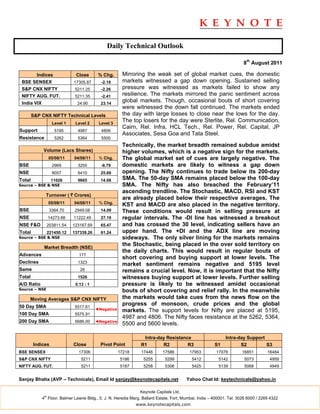 Daily Technical Outlook

                                                                                                                      8th August 2011

        Indices                Close       % Chg.      Mirroring the weak set of global market cues, the domestic
 BSE SENSEX                   17305.87      -2.19      markets witnessed a gap down opening. Sustained selling
 S&P CNX NIFTY                 5211.25      -2.26      pressure was witnessed as markets failed to show any
 NIFTY AUG. FUT.               5211.35      -2.41      resilience. The markets mirrored the panic sentiment across
 India VIX                      24.90       23.14
                                                       global markets. Though, occasional bouts of short covering
                                                       were witnessed the down fall continued. The markets ended
        S&P CNX NIFTY Technical Levels                 the day with large losses to close near the lows for the day.
                    Level 1    Level 2     Level 3
                                                       The top losers for the day were Sterlite, Rel. Communication,
                                                       Cairn, Rel. Infra, HCL Tech., Rel. Power, Rel. Capital, JP
Support              5195       4987        4806
                                                       Associates, Sesa Goa and Tata Steel.
Resistance           5262       5364        5500
                                                       Technically, the market breadth remained subdue amidst
             Volume (Lacs Shares)                      higher volumes, which is a negative sign for the markets.
                  05/08/11    04/08/11     % Chg.      The global market set of cues are largely negative. The
BSE                 2969        3255        -8.79      domestic markets are likely to witness a gap down
NSE                 8057        6410        25.69      opening. The Nifty continues to trade below its 200-day
Total              11026        9665        14.08      SMA. The 50-day SMA remains placed below the 100-day
Source – BSE & NSE                                     SMA. The Nifty has also breached the February’11
                                                       ascending trendline. The Stochastic, MACD, RSI and KST
              Turnover ( ` Crores)
                                                       are already placed below their respective averages. The
                  05/08/11    04/08/11     % Chg.
                                                       KST and MACD are also placed in the negative territory.
BSE                3364.70     2949.08      14.09      These conditions would result in selling pressure at
NSE               14273.88    11222.49      27.19      regular intervals. The -DI line has witnessed a breakout
NSE F&O           203811.54   123167.69     65.47      and has crossed the 30 level, indicating sellers have an
Total             221450.12   137339.26     61.24      upper hand. The +DI and the ADX line are moving
Source – BSE & NSE                                     sideways. The only silver lining for the markets remains
             Market Breadth (NSE)
                                                       the Stochastic, being placed in the over sold territory on
                                                       the daily charts. This would result in regular bouts of
Advances                         177
                                                       short covering and buying support at lower levels. The
Declines                        1323
                                                       market sentiment remains negative and 5195 level
Same                             26                    remains a crucial level. Now, it is important that the Nifty
Total                           1526                   witnesses buying support at lower levels. Further selling
A/D Ratio                      0.13 : 1                pressure is likely to be witnessed amidst occasional
Source – NSE                                           bouts of short covering and relief rally. In the meanwhile
      Moving Averages S&P CNX NIFTY                    the markets would take cues from the news flow on the
50 Day SMA                     5517.61
                                                       progress of monsoon, crude prices and the global
                                          ◄Negative    markets. The support levels for Nifty are placed at 5195,
100 Day SMA                    5575.91
                                                       4987 and 4806. The Nifty faces resistance at the 5262, 5364,
200 Day SMA                    5686.00    ◄Negative
                                                       5500 and 5600 levels.

                                                                 Intra-day Resistance                        Intra-day Support
        Indices               Close         Pivot Point         R1       R2         R3                 S1           S2         S3
BSE SENSEX                      17306                 17218     17446      17586          17953         17078        16851         16484
S&P CNX NIFTY                     5211                 5186      5255        5299          5412          5142          5073         4959
NIFTY AUG. FUT.                   5211                 5187      5258        5306          5425          5139          5068         4949


Sanjay Bhatia (AVP – Technicals), Email Id sanjay@keynotecapitals.net                   Yahoo Chat Id: keytechnicals@yahoo.in

                                                               Keynote Capitals Ltd.
             th
            4 Floor, Balmer Lawrie Bldg., 5, J. N. Heredia Marg, Ballard Estate, Fort, Mumbai, India – 400001. Tel: 3026 6000 / 2269 4322
                                                              www.keynotecapitals.com
 