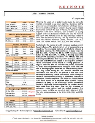 Daily Technical Outlook

                                                                                                                      9th August 2011

        Indices                Close       % Chg.      Mirroring the weak set of global market cues, the domestic
 BSE SENSEX                   16990.18      -1.82      markets witnessed a gap down opening. Sustained selling
 S&P CNX NIFTY                 5118.50      -1.78      pressure was witnessed as markets traded with large losses.
 NIFTY AUG. FUT.               5126.20      -1.66      However, short covering and selective buying support helped
 India VIX                      28.78       15.58
                                                       the markets come off the lows of the day. To move above the
                                                       important 5200 level. However, lack of follow up buying
        S&P CNX NIFTY Technical Levels                 support and weak European market cues saw the markets
                    Level 1    Level 2     Level 3
                                                       slip again. The markets ended the day with large losses to
                                                       close near the lows for the day. The top losers for the day
Support              4987       4806        4757
                                                       were Tata Motors, Reliance Capital, Hindalco, DLF, HCL
Resistance           5195       5262        5364
                                                       Tech., Rel. Power, Infosys Tech., TCS, Rel. Infra and SAIL
             Volume (Lacs Shares)                      Technically, the market breadth remained subdue amidst
                  08/08/11    05/08/11     % Chg.      lower volumes. The global market set of cues are largely
BSE                 3212        2969        8.18       negative. The domestic markets are likely to witness a
NSE                 7428        8057        -7.80      gap down opening. The Nifty continues to trade below its
Total              10640       11026        -3.50      200-day SMA. Further the 50-day SMA remains placed
Source – BSE & NSE                                     below the 100-day SMA. The Nifty is trading below the
                                                       February’11 ascending trendline. The MACD, RSI and
              Turnover ( ` Crores)
                                                       KST are placed below their respective averages. Moreso,
                  08/08/11    05/08/11     % Chg.
                                                       the KST and MACD are placed in the negative territory.
BSE                2990.96     3364.70      -11.11     These conditions would result in selling pressure at
NSE               13420.86    14273.88      -5.98      regular intervals. The -DI line remains placed above the
NSE F&O           168902.00   203811.54     -17.13     42 level, indicating sellers have an upper hand. The ADX
Total             185313.82   221450.12     -16.32     line is moving higher, while the +DI line is moving down.
Source – BSE & NSE                                     The only silver lining for the markets remains the
             Market Breadth (NSE)
                                                       Stochastic, RSI and KST are placed in the over sold
                                                       territory on the daily charts. This would result in regular
Advances                         261
                                                       bouts of short covering leading to relief rally. The market
Declines                        1235
                                                       sentiment remains negative. The Nifty has closed below
Same                             20                    5195 level which is a negative sign. Further selling
Total                           1516                   pressure is likely to be witnessed amidst occasional
A/D Ratio                      0.21 : 1                bouts of relief rally. In the meanwhile the markets would
Source – NSE                                           take cues from the news flow on the progress of
      Moving Averages S&P CNX NIFTY                    monsoon, crude prices and the global markets. The
50 Day SMA                     5510.52
                                                       support levels for Nifty are placed at 4987, 4806 and 4757.
                                          ◄Negative    The Nifty faces resistance at the 5195, 5262, 5364 and 5500
100 Day SMA                    5571.99
                                                       levels.
200 Day SMA                    5681.09    ◄Negative

                                                                 Intra-day Resistance                        Intra-day Support
        Indices               Close         Pivot Point         R1       R2         R3                 S1           S2         S3
BSE SENSEX                      16990                 16999     17239      17488          17976         16750        16511         16022
S&P CNX NIFTY                     5119                 5126      5197        5276          5426          5047          4975         4825
NIFTY AUG. FUT.                   5126                 5131      5204        5281          5432          5053          4980         4829


Sanjay Bhatia (AVP – Technicals), Email Id sanjay@keynotecapitals.net                   Yahoo Chat Id: keytechnicals@yahoo.in


                                                               Keynote Capitals Ltd.
             th
            4 Floor, Balmer Lawrie Bldg., 5, J. N. Heredia Marg, Ballard Estate, Fort, Mumbai, India – 400001. Tel: 3026 6000 / 2269 4322
                                                              www.keynotecapitals.com
 