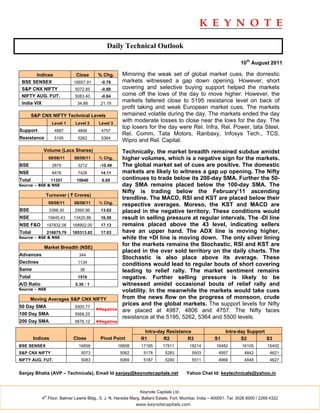 Daily Technical Outlook

                                                                                                                     10th August 2011

        Indices                Close       % Chg.      Mirroring the weak set of global market cues, the domestic
 BSE SENSEX                   16857.91      -0.78      markets witnessed a gap down opening. However, short
 S&P CNX NIFTY                 5072.85      -0.89      covering and selective buying support helped the markets
 NIFTY AUG. FUT.               5083.40      -0.84      come off the lows of the day to move higher. However, the
 India VIX                      34.88       21.19
                                                       markets faltered close to 5195 resistance level on back of
                                                       profit taking and weak European market cues. The markets
        S&P CNX NIFTY Technical Levels                 remained volatile during the day. The markets ended the day
                    Level 1    Level 2     Level 3
                                                       with moderate losses to close near the lows for the day. The
                                                       top losers for the day were Rel. Infra, Rel. Power, tata Steel,
Support              4987       4806        4757
                                                       Rel. Comm, Tata Motors, Ranbaxy, Infosys Tech., TCS,
Resistance           5195       5262        5364
                                                       Wipro and Rel. Capital.
             Volume (Lacs Shares)                      Technically, the market breadth remained subdue amidst
                  09/08/11    08/08/11     % Chg.      higher volumes, which is a negative sign for the markets.
BSE                 2875        3212        -10.49     The global market set of cues are positive. The domestic
NSE                 8476        7428        14.11      markets are likely to witness a gap up opening. The Nifty
Total              11351       10640        6.69       continues to trade below its 200-day SMA. Further the 50-
Source – BSE & NSE                                     day SMA remains placed below the 100-day SMA. The
                                                       Nifty is trading below the February’11 ascending
              Turnover ( ` Crores)
                                                       trendline. The MACD, RSI and KST are placed below their
                  09/08/11    08/08/11     % Chg.
                                                       respective averages. Moreso, the KST and MACD are
BSE                3398.30     2990.96      13.62      placed in the negative territory. These conditions would
NSE               15645.43    13420.86      16.58      result in selling pressure at regular intervals. The -DI line
NSE F&O           197832.06   168902.00     17.13      remains placed above the 43 level, indicating sellers
Total             216875.79   185313.82     17.03      have an upper hand. The ADX line is moving higher,
Source – BSE & NSE                                     while the +DI line is moving down. The only silver lining
             Market Breadth (NSE)
                                                       for the markets remains the Stochastic, RSI and KST are
                                                       placed in the over sold territory on the daily charts. The
Advances                         344
                                                       Stochastic is also place above its average. These
Declines                        1134
                                                       conditions would lead to regular bouts of short covering
Same                             38                    leading to relief rally. The market sentiment remains
Total                           1516                   negative. Further selling pressure is likely to be
A/D Ratio                      0.30 : 1                witnessed amidst occasional bouts of relief rally and
Source – NSE                                           volatility. In the meanwhile the markets would take cues
      Moving Averages S&P CNX NIFTY                    from the news flow on the progress of monsoon, crude
50 Day SMA                     5500.77
                                                       prices and the global markets. The support levels for Nifty
                                          ◄Negative    are placed at 4987, 4806 and 4757. The Nifty faces
100 Day SMA                    5568.25
                                                       resistance at the 5195, 5262, 5364 and 5500 levels.
200 Day SMA                    5676.12    ◄Negative

                                                                 Intra-day Resistance                        Intra-day Support
        Indices               Close         Pivot Point         R1       R2         R3                 S1           S2         S3
BSE SENSEX                      16858                 16808     17185      17511          18214         16482        16105         15402
S&P CNX NIFTY                     5073                 5062      5178        5283          5503          4957          4842         4621
NIFTY AUG. FUT.                   5083                 5069      5187        5290          5511          4966          4848         4627


Sanjay Bhatia (AVP – Technicals), Email Id sanjay@keynotecapitals.net                   Yahoo Chat Id: keytechnicals@yahoo.in


                                                               Keynote Capitals Ltd.
             th
            4 Floor, Balmer Lawrie Bldg., 5, J. N. Heredia Marg, Ballard Estate, Fort, Mumbai, India – 400001. Tel: 3026 6000 / 2269 4322
                                                              www.keynotecapitals.com
 