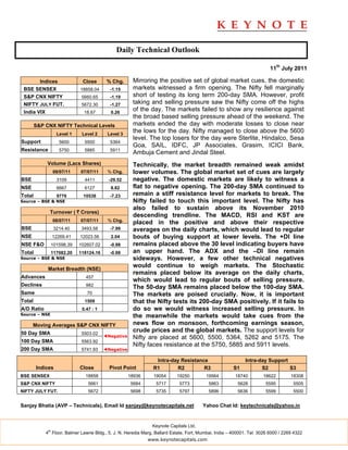 Daily Technical Outlook

                                                                                                                         11th July 2011

        Indices                Close       % Chg.      Mirroring the positive set of global market cues, the domestic
 BSE SENSEX                   18858.04      -1.15      markets witnessed a firm opening. The Nifty fell marginally
 S&P CNX NIFTY                 5660.65      -1.19      short of testing its long term 200-day SMA. However, profit
 NIFTY JULY FUT.               5672.30      -1.27      taking and selling pressure saw the Nifty come off the highs
 India VIX                      18.67       0.26
                                                       of the day. The markets failed to show any resilience against
                                                       the broad based selling pressure ahead of the weekend. The
        S&P CNX NIFTY Technical Levels                 markets ended the day with moderate losses to close near
                    Level 1    Level 2     Level 3
                                                       the lows for the day. Nifty managed to close above the 5600
                                                       level. The top losers for the day were Sterlite, Hindalco, Sesa
Support              5600       5500        5364
                                                       Goa, SAIL, IDFC, JP Associates, Grasim, ICICI Bank,
Resistance           5750       5885        5911
                                                       Ambuja Cement and Jindal Steel.
             Volume (Lacs Shares)                      Technically, the market breadth remained weak amidst
                  08/07/11    07/07/11     % Chg.      lower volumes. The global market set of cues are largely
BSE                 3109        4411        -29.52     negative. The domestic markets are likely to witness a
NSE                 6667        6127        8.82       flat to negative opening. The 200-day SMA continued to
Total               9776       10538        -7.23      remain a stiff resistance level for markets to break. The
Source – BSE & NSE                                     Nifty failed to touch this important level. The Nifty has
                                                       also failed to sustain above its November 2010
              Turnover ( ` Crores)
                                                       descending trendline. The MACD, RSI and KST are
                  08/07/11    07/07/11     % Chg.
                                                       placed in the positive and above their respective
BSE                3214.40     3493.58      -7.99      averages on the daily charts, which would lead to regular
NSE               12269.41    12023.56      2.04       bouts of buying support at lower levels. The +DI line
NSE F&O           101598.39   102607.02     -0.98      remains placed above the 30 level indicating buyers have
Total             117082.20   118124.16     -0.88      an upper hand. The ADX and the –DI line remain
Source – BSE & NSE                                     sideways. However, a few other technical negatives
             Market Breadth (NSE)
                                                       would continue to weigh markets. The Stochastic
                                                       remains placed below its average on the daily charts,
Advances                         457
                                                       which would lead to regular bouts of selling pressure.
Declines                         982
                                                       The 50-day SMA remains placed below the 100-day SMA.
Same                             70                    The markets are poised crucially. Now, it is important
Total                           1509                   that the Nifty tests its 200-day SMA positively. If it fails to
A/D Ratio                      0.47 : 1                do so we would witness increased selling pressure. In
Source – NSE                                           the meanwhile the markets would take cues from the
      Moving Averages S&P CNX NIFTY                    news flow on monsoon, forthcoming earnings season,
50 Day SMA                     5503.02
                                                       crude prices and the global markets. The support levels for
                                          ◄Negative    Nifty are placed at 5600, 5500, 5364, 5262 and 5175. The
100 Day SMA                    5563.92
                                                       Nifty faces resistance at the 5750, 5885 and 5911 levels.
200 Day SMA                    5741.93    ◄Negative

                                                                 Intra-day Resistance                        Intra-day Support
        Indices               Close         Pivot Point         R1       R2         R3                 S1           S2         S3
BSE SENSEX                      18858                 18936     19054      19250          19564         18740        18622         18308
S&P CNX NIFTY                     5661                 5684      5717        5773          5863          5628          5595         5505
NIFTY JULY FUT.                   5672                 5698      5735        5797          5896          5636          5599         5500


Sanjay Bhatia (AVP – Technicals), Email Id sanjay@keynotecapitals.net                   Yahoo Chat Id: keytechnicals@yahoo.in


                                                               Keynote Capitals Ltd.
             th
            4 Floor, Balmer Lawrie Bldg., 5, J. N. Heredia Marg, Ballard Estate, Fort, Mumbai, India – 400001. Tel: 3026 6000 / 2269 4322
                                                              www.keynotecapitals.com
 