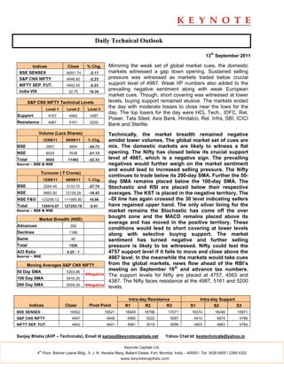 Daily Technical Outlook

                                                                                                                13th September 2011

        Indices                Close       % Chg.      Mirroring the weak set of global market cues, the domestic
 BSE SENSEX                   16501.74      -2.17      markets witnessed a gap down opening. Sustained selling
 S&P CNX NIFTY                 4946.80      -2.23      pressure was witnessed as markets traded below crucial
 NIFTY SEP. FUT.               4942.45      -2.23      support level of 4987. Weak IIP numbers also added to the
 India VIX                      32.75       16.34
                                                       prevailing negative sentiment along with weak European
                                                       market cues. Though, short covering was witnessed at lower
        S&P CNX NIFTY Technical Levels                 levels, buying support remained elusive. The markets ended
                    Level 1    Level 2     Level 3
                                                       the day with moderate losses to close near the lows for the
                                                       day. The top losers for the day were HCL Tech., IDFC, Rel.
Support              4757       4563        4387
                                                       Power, Tata Steel, Axis Bank, Hindalco, Rel. Infra, SBI, ICICI
Resistance           4987       5161        5200
                                                       Bank and Sterlite.
             Volume (Lacs Shares)                      Technically, the market breadth remained negative
                  12/09/11    09/09/11     % Chg.      amidst lower volumes. The global market set of cues are
BSE                 2901        3854        -24.73     mix. The domestic markets are likely to witness a flat
NSE                 6024        7638        -21.13     opening. The Nifty has closed below its crucial support
Total               8925       11492        -22.33     level of 4987, which is a negative sign. The prevailing
Source – BSE & NSE                                     negatives would further weigh on the market sentiment
                                                       and would lead to increased selling pressure. The Nifty
              Turnover ( ` Crores)
                                                       continues to trade below its 200-day SMA. Further the 50-
                  12/09/11    09/09/11     % Chg.
                                                       day SMA remains placed below the 100-day SMA. The
BSE                2264.45     3133.70      -27.74     Stochastic and RSI are placed below their respective
NSE                9893.50    12129.28      -18.43     averages. The KST is placed in the negative territory. The
NSE F&O           123256.12   111990.80     10.06      –DI line has again crossed the 30 level indicating sellers
Total             135414.07   127253.78     6.41       have regained upper hand. The only silver lining for the
Source – BSE & NSE                                     market remains the Stochastic has come off the over
             Market Breadth (NSE)
                                                       bought zone and the MACD remains placed above its
                                                       average and has moved in the positive territory. These
Advances                         300
                                                       conditions would lead to short covering at lower levels
Declines                        1186
                                                       along with selective buying support. The market
Same                             40                    sentiment has turned negative and further selling
Total                           1526                   pressure is likely to be witnessed. Nifty could test the
A/D Ratio                      0.25 : 1                4757 support level if it fails to move and close above the
Source – NSE                                           4987 level. In the meanwhile the markets would take cues
      Moving Averages S&P CNX NIFTY                    from the global markets, news flow ahead of the RBI’s
50 Day SMA                     5303.86
                                                       meeting on September 16th and advance tax numbers.
                                          ◄Negative    The support levels for Nifty are placed at 4757, 4563 and
100 Day SMA                    5416.20
                                                       4387. The Nifty faces resistance at the 4987, 5161 and 5200
200 Day SMA                    5559.36    ◄Negative
                                                       levels.

                                                                 Intra-day Resistance                        Intra-day Support
        Indices               Close         Pivot Point         R1       R2         R3                 S1           S2         S3
BSE SENSEX                      16502                 16521     16649      16796          17071         16374        16246         15971
S&P CNX NIFTY                     4947                 4948      4985        5022          5097          4910          4874         4799
NIFTY SEP. FUT.                   4942                 4941      4981        5019          5098          4903          4863         4784


Sanjay Bhatia (AVP – Technicals), Email Id sanjay@keynotecapitals.net                   Yahoo Chat Id: keytechnicals@yahoo.in

                                                               Keynote Capitals Ltd.
             th
            4 Floor, Balmer Lawrie Bldg., 5, J. N. Heredia Marg, Ballard Estate, Fort, Mumbai, India – 400001. Tel: 3026 6000 / 2269 4322
                                                              www.keynotecapitals.com
 