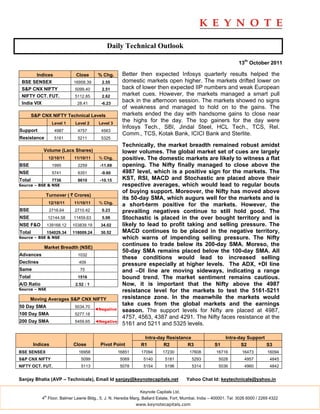 Daily Technical Outlook

                                                                                                                    13th October 2011

        Indices                Close       % Chg.      Better then expected Infosys quarterly results helped the
 BSE SENSEX                   16958.39       2.55      domestic markets open higher. The markets drifted lower on
 S&P CNX NIFTY                 5099.40       2.51      back of lower then expected IIP numbers and weak European
 NIFTY OCT. FUT.               5112.85       2.62      market cues. However, the markets managed a smart pull
 India VIX                      28.41       -6.23
                                                       back in the afternoon session. The markets showed no signs
                                                       of weakness and managed to hold on to the gains. The
        S&P CNX NIFTY Technical Levels                 markets ended the day with handsome gains to close near
                    Level 1    Level 2     Level 3
                                                       the highs for the day. The top gainers for the day were
                                                       Infosys Tech., SBI, Jindal Steel, HCL Tech., TCS, Rel.
Support              4987       4757        4563
                                                       Comm., TCS, Kotak Bank, ICICI Bank and Sterlite.
Resistance           5161       5211        5325
                                                       Technically, the market breadth remained robust amidst
             Volume (Lacs Shares)                      lower volumes. The global market set of cues are largely
                  12/10/11    11/10/11     % Chg.      positive. The domestic markets are likely to witness a flat
BSE                 1995        2259        -11.69     opening. The Nifty finally managed to close above the
NSE                 5741        6351        -9.60      4987 level, which is a positive sign for the markets. The
Total               7736        8610        -10.15     KST, RSI, MACD and Stochastic are placed above their
Source – BSE & NSE                                     respective averages, which would lead to regular bouts
                                                       of buying support. Moreover, the Nifty has moved above
              Turnover ( ` Crores)
                                                       its 50-day SMA, which augurs well for the markets and is
                  12/10/11    11/10/11     % Chg.
                                                       a short-term positive for the markets. However, the
BSE                2716.64     2710.42       0.23      prevailing negatives continue to still hold good. The
NSE               12144.58    11459.63       5.98      Stochastic is placed in the over bought territory and is
NSE F&O           139168.12   103839.19     34.02      likely to lead to profit taking and selling pressure. The
Total             154029.34   118009.24     30.52      MACD continues to be placed in the negative territory,
Source – BSE & NSE                                     which warns of impending selling pressure. The Nifty
             Market Breadth (NSE)
                                                       continues to trade below its 200-day SMA. Moreso, the
                                                       50-day SMA remains placed below the 100-day SMA. All
Advances                        1032
                                                       these conditions would lead to increased selling
Declines                         409
                                                       pressure especially at higher levels. The ADX, +DI line
Same                             75                    and –DI line are moving sideways, indicating a range
Total                           1516                   bound trend. The market sentiment remains cautious.
A/D Ratio                      2.52 : 1                Now, it is important that the Nifty above the 4987
Source – NSE                                           resistance level for the markets to test the 5161-5211
      Moving Averages S&P CNX NIFTY                    resistance zone. In the meanwhile the markets would
50 Day SMA                     5034.70
                                                       take cues from the global markets and the earnings
                                          ◄Negative    season. The support levels for Nifty are placed at 4987,
100 Day SMA                    5277.18
                                                       4757, 4563, 4387 and 4291. The Nifty faces resistance at the
200 Day SMA                    5459.65    ◄Negative
                                                       5161 and 5211 and 5325 levels.

                                                                 Intra-day Resistance                        Intra-day Support
        Indices               Close         Pivot Point         R1       R2         R3                 S1           S2         S3
BSE SENSEX                      16958                 16851     17094      17230          17608         16716        16473         16094
S&P CNX NIFTY                     5099                 5069      5140        5181          5293          5028          4957         4845
NIFTY OCT. FUT.                   5113                 5078      5154        5196          5314          5036          4960         4842


Sanjay Bhatia (AVP – Technicals), Email Id sanjay@keynotecapitals.net                   Yahoo Chat Id: keytechnicals@yahoo.in

                                                               Keynote Capitals Ltd.
             th
            4 Floor, Balmer Lawrie Bldg., 5, J. N. Heredia Marg, Ballard Estate, Fort, Mumbai, India – 400001. Tel: 3026 6000 / 2269 4322
                                                              www.keynotecapitals.com
 