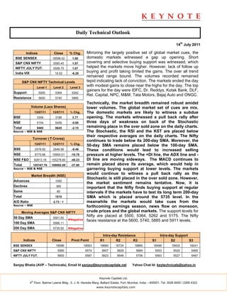 Daily Technical Outlook

                                                                                                                         14th July 2011

        Indices                Close       % Chg.      Mirroring the largely positive set of global market cues, the
 BSE SENSEX                   18596.02      1.00       domestic markets witnessed a gap up opening. Short
 S&P CNX NIFTY                 5585.45      1.07       covering and selective buying support was witnessed, which
 NIFTY JULY FUT.               5599.75      1.07       helped the markets move higher. However, lack of follow up
 India VIX                      19.52       -6.28
                                                       buying and profit taking limited the gains. The over all trend
                                                       remained range bound. The volumes recorded remained
        S&P CNX NIFTY Technical Levels                 tepid indicating lack of conviction. The markets ended the day
                    Level 1    Level 2     Level 3
                                                       with modest gains to close near the highs for the day. The top
                                                       gainers for the day were IDFC, Dr. Reddys, Kotak Bank, DLF,
Support              5500       5364        5262
                                                       Rel. Capital, NPC, M&M, Tata Motors, Bajaj Auto and ONGC.
Resistance           5600       5740        5885
                                                       Technically, the market breadth remained robust amidst
             Volume (Lacs Shares)                      lower volumes. The global market set of cues are mix.
                  13/07/11    12/07/11     % Chg.      The domestic markets are likely to witness a subdue
BSE                 3306        3186        3.77       opening. The markets witnessed a pull back rally after
NSE                 5154        5459        -5.60      three days of weakness on back of the Stochastic
Total               8460        8645        -2.15      remaining place in the over sold zone on the daily charts.
Source – BSE & NSE                                     The Stochastic, the RSI and the KST are placed below
                                                       their respective averages on the daily charts. The Nifty
              Turnover ( ` Crores)
                                                       continues to trade below its 200-day SMA. Moreover, the
                  13/07/11    12/07/11     % Chg.
                                                       50-day SMA remains placed below the 100-day SMA.
BSE                2578.92     2848.98      -9.48      These conditions would lead to increased selling
NSE                9775.66    10954.51      -10.76     pressure at higher levels. The +DI line, the ADX line and -
NSE F&O           92813.18    155278.60     -40.23     DI line are moving sideways. The MACD continues to
Total             105167.76   169082.09     -37.80     remain placed above its average, which would help in
Source – BSE & NSE                                     garnering buying support at lower levels. The markets
             Market Breadth (NSE)
                                                       would continue to witness a pull back rally as the
                                                       Stochastic is still placed in the over sold zone. However,
Advances                        1050
                                                       the market sentiment remains tentative. Now, it is
Declines                         385
                                                       important that the Nifty finds buying support at regular
Same                             80                    intervals if the markets have to test its long term 200-day
Total                           1515                   SMA which is placed around the 5735 level. In the
A/D Ratio                      2.73 : 1                meanwhile the markets would take cues from the
Source – NSE                                           forthcoming earnings season, news flow on monsoon,
      Moving Averages S&P CNX NIFTY                    crude prices and the global markets. The support levels for
50 Day SMA                     5501.50
                                                       Nifty are placed at 5500, 5364, 5262 and 5175. The Nifty
                                          ◄Negative    faces resistance at the 5600, 5740, 5885 and 5911 levels.
100 Day SMA                    5566.11
200 Day SMA                    5735.50    ◄Negative

                                                                 Intra-day Resistance                        Intra-day Support
        Indices               Close         Pivot Point         R1       R2         R3                 S1           S2         S3
BSE SENSEX                      18596                 18563     18660      18724          18885         18499        18402         18241
S&P CNX NIFTY                     5585                 5574      5607        5629          5684          5553          5520         5465
NIFTY JULY FUT.                   5600                 5587      5623        5646          5706          5563          5527         5467


Sanjay Bhatia (AVP – Technicals), Email Id sanjay@keynotecapitals.net                   Yahoo Chat Id: keytechnicals@yahoo.in


                                                               Keynote Capitals Ltd.
             th
            4 Floor, Balmer Lawrie Bldg., 5, J. N. Heredia Marg, Ballard Estate, Fort, Mumbai, India – 400001. Tel: 3026 6000 / 2269 4322
                                                              www.keynotecapitals.com
 