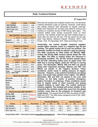 Daily Technical Outlook

                                                                                                                     16th August 2011

        Indices                Close       % Chg.      Mirroring the positive set of global market cues, the domestic
 BSE SENSEX                   16839.63      -1.29      markets witnessed a gap up opening. However, profit taking
 S&P CNX NIFTY                 5072.95      -1.27      and selling pressure was witnessed at regular intervals.
 NIFTY AUG. FUT.               5079.85      -1.13      Better then expected IIP numbers also failed to enthuse the
 India VIX                      27.02       -7.11
                                                       markets on renewed worries of RBI hiking rates again. The
                                                       markets drifted lower amidst occasional bouts of short
        S&P CNX NIFTY Technical Levels                 covering. The markets ended the day with modest losses to
                    Level 1    Level 2     Level 3
                                                       close near the lows for the day. The top losers for the day
                                                       were Tata Motors, Reliance Capital, Hindalco, IDFC, Tata
Support              4987       4806        4757
                                                       Power, TCS, JP Associates, DLF, Wipo and Infosys Tech.
Resistance           5195       5262        5364
                                                       Technically, the market breadth remained negative
             Volume (Lacs Shares)                      amidst higher volumes, which is a negative sign for the
                  12/08/11    11/08/11     % Chg.      markets. The global market set of cues are positive. The
BSE                 3183        2256        41.09      domestic markets are likely to witness a gap up opening.
NSE                 6635        5431        22.18      The Nifty continues to trade below its 200-day SMA.
Total               9818        7687        27.73      Further the 50-day SMA remains placed below the 100-
Source – BSE & NSE                                     day SMA. The Nifty is trading below the February’11
                                                       ascending trendline. The -DI line remains placed above
              Turnover ( ` Crores)
                                                       the 38 level, indicating sellers have an upper hand. The
                  12/08/11    11/08/11     % Chg.
                                                       ADX line is moving higher, while the +DI line is moving
BSE                2691.01     2374.85      13.31      down. The Stochastic, MACD, RSI and KST are placed
NSE               11260.26    10236.09      10.01      below their respective averages. Moreso, the KST and
NSE F&O           123773.58   107841.86     14.77      MACD are placed in the negative territory. These
Total             137724.85   120452.80     14.34      conditions would result in selling pressure at regular
Source – BSE & NSE                                     intervals. However, a few positive formations are taking
             Market Breadth (NSE)
                                                       place and would help markets move higher. The MACD,
                                                       Stochastic, RSI and KST are placed in the over sold
Advances                         577
                                                       territory on the daily charts. A positive divergence
Declines                         870
                                                       pattern formation is underway. These conditions would
Same                             64                    lead to regular bouts of short covering and buying
Total                           1511                   support leading to relief rally. The market sentiment
A/D Ratio                      0.66 : 1                remains negative. The markets will remain volatile. In the
Source – NSE                                           meanwhile the markets would take cues from the global
      Moving Averages S&P CNX NIFTY                    markets, news flow on the progress of monsoon and
50 Day SMA                     5475.04
                                                       crude prices. The support levels for Nifty are placed at 4987,
                                          ◄Negative    4806 and 4757. The Nifty faces resistance at the 5195, 5262,
100 Day SMA                    5560.45
                                                       5364 and 5500 levels.
200 Day SMA                    5661.98    ◄Negative

                                                                 Intra-day Resistance                        Intra-day Support
        Indices               Close         Pivot Point         R1       R2         R3                 S1           S2         S3
BSE SENSEX                      16840                 16957     17129      17419          17882         16667        16495         16032
S&P CNX NIFTY                     5073                 5107      5160        5248          5389          5019          4966         4825
NIFTY AUG. FUT.                   5080                 5104      5157        5233          5362          5028          4975         4846


Sanjay Bhatia (AVP – Technicals), Email Id sanjay@keynotecapitals.net                   Yahoo Chat Id: keytechnicals@yahoo.in


                                                               Keynote Capitals Ltd.
             th
            4 Floor, Balmer Lawrie Bldg., 5, J. N. Heredia Marg, Ballard Estate, Fort, Mumbai, India – 400001. Tel: 3026 6000 / 2269 4322
                                                              www.keynotecapitals.com
 