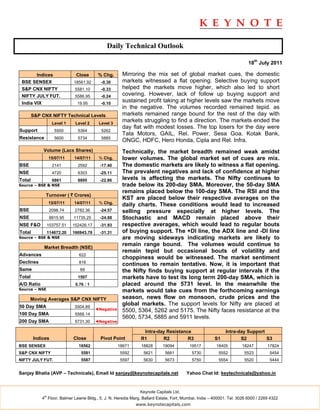 Daily Technical Outlook

                                                                                                                         18th July 2011

        Indices                Close       % Chg.      Mirroring the mix set of global market cues, the domestic
 BSE SENSEX                   18561.92      -0.30      markets witnessed a flat opening. Selective buying support
 S&P CNX NIFTY                 5581.10      -0.33      helped the markets move higher, which also led to short
 NIFTY JULY FUT.               5586.95      -0.24      covering. However, lack of follow up buying support and
 India VIX                      19.95       -0.10
                                                       sustained profit taking at higher levels saw the markets move
                                                       in the negative. The volumes recorded remained tepid. as
        S&P CNX NIFTY Technical Levels                 markets remained range bound for the rest of the day with
                    Level 1    Level 2     Level 3
                                                       markets struggling to find a direction. The markets ended the
                                                       day flat with modest losses. The top losers for the day were
Support              5500       5364        5262
                                                       Tata Motors, GAIL, Rel. Power, Sesa Goa, Kotak Bank,
Resistance           5600       5734        5885
                                                       ONGC, HDFC, Hero Honda, Cipla and Rel. Infra.
             Volume (Lacs Shares)                      Technically, the market breadth remained weak amidst
                  15/07/11    14/07/11     % Chg.      lower volumes. The global market set of cues are mix.
BSE                 2141        2592        -17.40     The domestic markets are likely to witness a flat opening.
NSE                 4720        6303        -25.11     The prevalent negatives and lack of confidence at higher
Total               6861        8895        -22.86     levels is affecting the markets. The Nifty continues to
Source – BSE & NSE                                     trade below its 200-day SMA. Moreover, the 50-day SMA
                                                       remains placed below the 100-day SMA. The RSI and the
              Turnover ( ` Crores)
                                                       KST are placed below their respective averages on the
                  15/07/11    14/07/11     % Chg.
                                                       daily charts. These conditions would lead to increased
BSE                2098.74     2782.36      -24.57     selling pressure especially at higher levels. The
NSE                8815.95    11735.25      -24.88     Stochastic and MACD remain placed above their
NSE F&O           103757.51   152426.17     -31.93     respective averages, which would lead to regular bouts
Total             114672.20   166943.78     -31.31     of buying support. The +DI line, the ADX line and -DI line
Source – BSE & NSE                                     are moving sideways indicating markets are likely to
             Market Breadth (NSE)
                                                       remain range bound. The volumes would continue to
                                                       remain tepid but occasional bouts of volatility and
Advances                         622
                                                       choppiness would be witnessed. The market sentiment
Declines                         816
                                                       continues to remain tentative. Now, it is important that
Same                             69                    the Nifty finds buying support at regular intervals if the
Total                           1507                   markets have to test its long term 200-day SMA, which is
A/D Ratio                      0.76 : 1                placed around the 5731 level. In the meanwhile the
Source – NSE                                           markets would take cues from the forthcoming earnings
      Moving Averages S&P CNX NIFTY                    season, news flow on monsoon, crude prices and the
50 Day SMA                     5504.89
                                                       global markets. The support levels for Nifty are placed at
                                          ◄Negative    5500, 5364, 5262 and 5175. The Nifty faces resistance at the
100 Day SMA                    5568.14
                                                       5600, 5734, 5885 and 5911 levels.
200 Day SMA                    5731.30    ◄Negative

                                                                 Intra-day Resistance                        Intra-day Support
        Indices               Close         Pivot Point         R1       R2         R3                 S1           S2         S3
BSE SENSEX                      18562                 18671     18828      19094          19517         18405         18247        17824
S&P CNX NIFTY                     5581                 5592      5621        5661          5730          5552          5523         5454
NIFTY JULY FUT.                   5587                 5597      5630        5673          5750          5554          5520         5444


Sanjay Bhatia (AVP – Technicals), Email Id sanjay@keynotecapitals.net                   Yahoo Chat Id: keytechnicals@yahoo.in


                                                               Keynote Capitals Ltd.
             th
            4 Floor, Balmer Lawrie Bldg., 5, J. N. Heredia Marg, Ballard Estate, Fort, Mumbai, India – 400001. Tel: 3026 6000 / 2269 4322
                                                              www.keynotecapitals.com
 