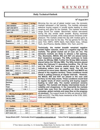 Daily Technical Outlook

                                                                                                                     18th August 2011

        Indices                Close       % Chg.      Mirroring the mix set of global market cues, the domestic
 BSE SENSEX                   16840.80      0.66       markets witnessed a flat opening. The markets witnessed
 S&P CNX NIFTY                 5056.60      0.41       selective buying support in pivotal stocks leading to short
 NIFTY AUG. FUT.               5066.75      0.77       covering and gains for the markets. The markets remained
 India VIX                      25.48       -3.70
                                                       range bound but volatile. Benchmark indices see-sawed
                                                       during the day amidst weak breadth. Buying remained
        S&P CNX NIFTY Technical Levels                 concentrated in pivotals, while midcap stocks remained under
                    Level 1    Level 2     Level 3
                                                       pressure. The markets ended the day with modest gains to
                                                       close near the lows for the day. The top gainers for the day
Support              4987       4806        4757
                                                       were TCS, HDFC, HDFC Bank, Hero Motor Corp., Infosys
Resistance           5195       5262        5364
                                                       Tech., Sun Pharma, Sterlite, ONGC, HCL Tech. and ITC.
             Volume (Lacs Shares)                      Technically, the market breadth remained negative
                  17/08/11    16/08/11     % Chg.      amidst higher volumes, which is a negative sign for the
BSE                 2909        2651        9.73       markets. The global market set of cues are mix. The
NSE                 6691        6230        7.40       domestic markets are likely to witness a flat opening.
Total               9600        8881        8.10       The, Stochastic, MACD, RSI and KST are placed below
Source – BSE & NSE                                     their respective averages. The Nifty continues to trade
                                                       below its 200-day SMA. Further the 50-day SMA remains
              Turnover ( ` Crores)
                                                       placed below the 100-day SMA. The Nifty remains placed
                  17/08/11    16/08/11     % Chg.
                                                       below the February’11 ascending trendline. The -DI line
BSE                2369.48     2108.63      12.37      and the ADX line remains placed above the 30 level,
NSE               10428.86     9589.52      8.75       indicating sellers have an upper hand. The +DI line
NSE F&O           139602.40   114711.77     21.70      continues to move lower. Moreso, the KST and MACD are
Total             152400.74   126409.92     20.56      placed in the negative territory. These conditions would
Source – BSE & NSE                                     result in selling pressure at regular intervals. However,
             Market Breadth (NSE)
                                                       the MACD, RSI and KST are placed in the over sold
                                                       territory on the daily charts. These conditions would lead
Advances                         388
                                                       to regular bouts of short covering and buying support
Declines                        1074
                                                       leading to relief rally. The market sentiment remains
Same                             54                    negative. The markets will display intermediate bouts of
Total                           1516                   volatility and choppiness. In the meanwhile the markets
A/D Ratio                      0.36 : 1                would take cues from the newsflow on Anna Hazare’s
Source – NSE                                           campaign, global markets and news flow on the progress
      Moving Averages S&P CNX NIFTY                    of monsoon. The support levels for Nifty are placed at 4987,
50 Day SMA                     5455.12
                                                       4806 and 4757. The Nifty faces resistance at the 5195, 5262,
                                          ◄Negative    5364 and 5500 levels.
100 Day SMA                    5551.35
200 Day SMA                    5652.42    ◄Negative

                                                                 Intra-day Resistance                        Intra-day Support
        Indices               Close         Pivot Point         R1       R2         R3                 S1           S2         S3
BSE SENSEX                      16841                 16850     16991      17141          17433         16700        16559         16267
S&P CNX NIFTY                     5057                 5062      5107        5157          5252          5012          4967         4872
NIFTY AUG. FUT.                   5067                 5069      5124        5181          5292          5012          4957         4845


Sanjay Bhatia (AVP – Technicals), Email Id sanjay@keynotecapitals.net                   Yahoo Chat Id: keytechnicals@yahoo.in


                                                               Keynote Capitals Ltd.
             th
            4 Floor, Balmer Lawrie Bldg., 5, J. N. Heredia Marg, Ballard Estate, Fort, Mumbai, India – 400001. Tel: 3026 6000 / 2269 4322
                                                              www.keynotecapitals.com
 