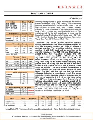 Daily Technical Outlook

                                                                                                                    19th October 2011

        Indices                Close       % Chg.      Mirroring the negative set of global market cues, the domestic
 BSE SENSEX                   16748.29      -1.63      markets witnessed a gap down opening. Sustained selling
 S&P CNX NIFTY                 5037.50      -1.58      pressure was witnessed as markets moved lower to test the
 NIFTY OCT. FUT.               5044.90      -1.39      psychologically important 5000 level. However, markets
 India VIX                      25.90        1.84
                                                       managed to come off the lows of the day to move higher on
                                                       back of short covering and selective buying support. The
        S&P CNX NIFTY Technical Levels                 markets ended the day with large losses to close near the
                    Level 1    Level 2     Level 3
                                                       highs for the day. The top losers for the day were HCL Tech.,
                                                       TCS, Hindalco, Sterlite, Tata Motors, Hindalco, Rel. Comm.,
Support              4987       4757        4563
                                                       Wipro, Bajaj Auto, ICICI Bank and Rel. Infra.
Resistance           5161       5230        5325
                                                       Technically, the market breadth remained negative
             Volume (Lacs Shares)                      amidst lower volumes. The global market set of cues are
                  18/10/11    17/10/11     % Chg.      mix. The domestic markets are likely to witness a
BSE                 1791        1989        -9.95      positive opening. The prevailing technical negatives
NSE                 4522        4807        -5.92      continue to still hold good and are weighing on the
Total               6313        6796        -7.10      markets negatively. The KST, RSI and Stochastic are
Source – BSE & NSE                                     placed below their respective averages. The Nifty
                                                       continues to trade below its 200-day SMA. Further the 50-
              Turnover ( ` Crores)
                                                       day SMA remains placed below the 100-day SMA. All
                  18/10/11    17/10/11     % Chg.
                                                       these conditions would lead to selling pressure. The
BSE                2200.43     2444.78      -9.99      only silver lining for the market remains the Nifty being
NSE                8811.61     9142.91      -3.62      placed above its 50-day SMA and the MACD, which has
NSE F&O           122386.39   107915.68     13.41      moved in the positive territory and is already placed
Total             133398.43   119503.37     11.63      above its average. This would lead to regular bouts of
Source – BSE & NSE                                     short covering and selective buying support at lower
             Market Breadth (NSE)
                                                       levels. The ADX, +DI line and –DI line are moving
                                                       sideways, indicating a range bound trend. The market
Advances                         367
                                                       sentiment remains cautious. Now, it is important that the
Declines                        1090
                                                       Nifty moves above the 5161 level for it to move higher.
Same                             59                    The 4987 is an important support level. The markets will
Total                           1516                   witness intermediate bouts of volatility ahead of the
A/D Ratio                      0.34 : 1                derivative segment expiry next week. In the meanwhile
Source – NSE                                           the markets would take cues from the global markets and
      Moving Averages S&P CNX NIFTY                    the earnings season. The support levels for Nifty are placed
50 Day SMA                     5004.81
                                                       at 4987, 4757, 4563, 4387 and 4291. The Nifty faces
                                          ◄Negative    resistance at the 5161, 5230 and 5325 levels.
100 Day SMA                    5264.67
200 Day SMA                    5441.15    ◄Negative

                                                                 Intra-day Resistance                        Intra-day Support
        Indices               Close         Pivot Point         R1       R2         R3                 S1           S2         S3
BSE SENSEX                      16748                 16747     16826      16903          17059         16670        16592         16436
S&P CNX NIFTY                     5038                 5035      5060        5082          5128          5013          4989         4942
NIFTY OCT. FUT.                   5045                 5041      5068        5091          5141          5018          4990         4940


Sanjay Bhatia (AVP – Technicals), Email Id sanjay@keynotecapitals.net                   Yahoo Chat Id: keytechnicals@yahoo.in


                                                               Keynote Capitals Ltd.
             th
            4 Floor, Balmer Lawrie Bldg., 5, J. N. Heredia Marg, Ballard Estate, Fort, Mumbai, India – 400001. Tel: 3026 6000 / 2269 4322
                                                              www.keynotecapitals.com
 