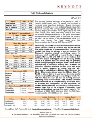 Daily Technical Outlook

                                                                                                                         20th July 2011

        Indices                Close      % Chg.      The domestic markets witnessed a flat opening on back of
 BSE SENSEX                   18653.87     0.79       negative global market cues. The overall trend continued to
 S&P CNX NIFTY                5613.55      0.84       remained range bound and lackluster. Buying momentum
 NIFTY JULY FUT.              5624.30      0.92       picked up in the afternoon trade on back of positive cues from
 India VIX                     19.25       -4.70
                                                      European markets. The buying support also triggered short
                                                      covering helping the markets move higher above the 5600
        S&P CNX NIFTY Technical Levels                level. Though, profit taking and selling pressure was visible
                    Level 1   Level 2     Level 3
                                                      the markets managed to hold on to the gains. The markets
                                                      ended the day with modest gains to close near the highs for
Support              5600      5500        5364
                                                      the days. The top gainers for the day were Kotak Bank, DLF,
Resistance           5727      5885        5911
                                                      Cairn India, Sterlite, Tata Power, Bharti Airtel, Rel.
                                                      Communication, Sun Pharma, ICICI Bank and ITC.
             Volume (Lacs Shares)
                  19/07/11    18/07/11    % Chg.      Technically, the market breadth remained positive amidst
BSE                 3411       4066        -16.11     higher volumes, which is a positive sign for the markets.
NSE                 5215       4217        23.65      The global market set of cues are positive. The domestic
Total               8626       8283        4.14       markets are likely to witness a gap up opening. The
Source – BSE & NSE                                    Stochastic remains placed comfortably above its
                                                      averages, which would lead to regular bouts of buying
              Turnover ( ` Crores)
                                                      support. Moreso, RSI and KST have moved above their
                  19/07/11    18/07/11    % Chg.
                                                      respective signal and trigger lines on the daily charts,
BSE                2863.12    2642.91      8.33       which is a positive sign and would help in garnering
NSE                9900.08    8276.66      19.61      follow up buying support at higher levels, which should
NSE F&O           118324.49   82265.22     43.83      help the Nifty in testing its 200-day SMA. However, the
Total             131087.69   93184.79     40.67      prevailing negatives continue to hold good and would
Source – BSE & NSE                                    lead to selling pressure at regular intervals. Nifty
             Market Breadth (NSE)
                                                      continues to trade below its 200-day SMA. Moreover, the
                                                      50-day SMA remains placed below the 100-day SMA. The
Advances                        900
                                                      MACD is placed below its average on the daily charts,
Declines                        545
                                                      which would lead to selling pressure at higher levels. The
Same                            68                    +DI line, ADX line and -DI line are moving sideways
Total                          1513                   indicating range bound trend. The market sentiment
A/D Ratio                     1.65 : 1                remain tentative but is likely to display occasional bouts
Source – NSE                                          of volatility and choppiness. In the meanwhile the
      Moving Averages S&P CNX NIFTY                   markets would take cues from the forthcoming earnings
50 Day SMA                    5506.66
                                                      season, news flow on the progress of monsoon, crude
                                         ◄Negative    prices and the global markets. The support levels for Nifty
100 Day SMA                   5570.88
                                                      are placed at 5600, 5500, 5364 and 5262. The Nifty faces
200 Day SMA                   5726.33    ◄Negative
                                                      resistance at the 5727, 5885 and 5911 levels.

                                                                 Intra-day Resistance                        Intra-day Support
        Indices               Close        Pivot Point          R1       R2         R3                 S1           S2         S3
BSE SENSEX                      18654                18609      18736      18817          19026         18527        18400         18192
S&P CNX NIFTY                    5614                 5599       5642        5670          5740          5571          5529         5459
NIFTY JULY FUT.                  5624                 5616       5670        5716          5817          5570          5516         5415


Sanjay Bhatia (AVP – Technicals), Email Id sanjay@keynotecapitals.net                   Yahoo Chat Id: keytechnicals@yahoo.in

                                                               Keynote Capitals Ltd.
             th
            4 Floor, Balmer Lawrie Bldg., 5, J. N. Heredia Marg, Ballard Estate, Fort, Mumbai, India – 400001. Tel: 3026 6000 / 2269 4322
                                                             www.keynotecapitals.com
 