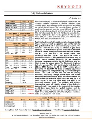 Daily Technical Outlook

                                                                                                                    20th October 2011

        Indices                Close       % Chg.      Mirroring the largely positive set of global market cues, the
 BSE SENSEX                   17085.34       2.01      domestic markets witnessed a positive opening. Short
 S&P CNX NIFTY                 5139.15       2.02      covering along with selective buying support was witnessed
 NIFTY OCT. FUT.               5149.40       2.07      as markets traded higher. The markets showed no signs of
 India VIX                      24.05       -7.14
                                                       weakness but volumes recorded remained tepid. The overall
                                                       trend remained range bound for the better half of the day.
        S&P CNX NIFTY Technical Levels                 The markets ended the day with handsome gains to close
                    Level 1    Level 2     Level 3
                                                       near the highs for the day. The top gainers for the day were
                                                       IDFC, DLF, L&T, Hero Motocorp, Wipro, Sun Pharma, Tata
Support              4987       4757        4563
                                                       Motors, Axis Bank, Bharti Airtel and SBI.
Resistance           5161       5230        5325
                                                       Technically, the market breadth remained robust amidst
             Volume (Lacs Shares)                      higher volumes, which is a positive sign for the markets.
                  19/10/11    18/10/11     % Chg.      The global market set of cues are largely negative. The
BSE                 2186        1791        22.05      domestic markets are likely to witness a gap down
NSE                 5434        4522        20.17      opening. The Nifty remains placed above its 50-day SMA,
Total               7620        6313        20.71      which is a short term positive for the markets. Moreso,
Source – BSE & NSE                                     the KST, RSI and MACD are placed above their
                                                       respective averages. The KST and MACD are placed in
              Turnover ( ` Crores)
                                                       the positive territory. All these conditions would lead to
                  19/10/11    18/10/11     % Chg.
                                                       further buying support. However, the few prevailing
BSE                2448.33     2200.43      11.27      technical negatives continue to still hold good and are
NSE                9489.69     8811.61       7.70      likely to cap the upside gains. The Stochastic is placed
NSE F&O           137726.54   122386.39     12.53      below its average. The Nifty continues to trade below its
Total             149664.56   133398.43     12.19      200-day SMA. Further the 50-day SMA remains placed
Source – BSE & NSE                                     below the 100-day SMA. All these conditions would lead
             Market Breadth (NSE)
                                                       to selling pressure and profit taking especially at higher
                                                       levels. The ADX, +DI line and –DI line are moving
Advances                         972
                                                       sideways, indicating a range bound trend. The market
Declines                         467
                                                       sentiment remains cautious. Now, it is important that the
Same                             95                    Nifty moves and sustains above the 5161 level for it to
Total                           1534                   move higher to test the 5230 level. The 4987 is an
A/D Ratio                      2.08 : 1                important support level. The markets will witness
Source – NSE                                           intermediate bouts of volatility ahead of the derivative
      Moving Averages S&P CNX NIFTY                    segment expiry next week. In the meanwhile the markets
50 Day SMA                     5000.96
                                                       would take cues from the global markets and the
                                          ◄Negative    earnings season. The support levels for Nifty are placed at
100 Day SMA                    5261.94
                                                       4987, 4757, 4563, 4387 and 4291. The Nifty faces resistance
200 Day SMA                    5436.34    ◄Negative
                                                       at the 5161, 5230 and 5325 levels.

                                                                 Intra-day Resistance                        Intra-day Support
        Indices               Close         Pivot Point         R1       R2         R3                 S1           S2         S3
BSE SENSEX                      17085                 17022     17170      17255          17488         16937        16790         16557
S&P CNX NIFTY                     5139                 5121      5166        5194          5266          5094          5048         4975
NIFTY OCT. FUT.                   5149                 5126      5181        5213          5301          5094          5038         4951


Sanjay Bhatia (AVP – Technicals), Email Id sanjay@keynotecapitals.net                   Yahoo Chat Id: keytechnicals@yahoo.in

                                                               Keynote Capitals Ltd.
             th
            4 Floor, Balmer Lawrie Bldg., 5, J. N. Heredia Marg, Ballard Estate, Fort, Mumbai, India – 400001. Tel: 3026 6000 / 2269 4322
                                                              www.keynotecapitals.com
 
