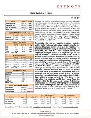 Daily Technical Outlook

                                                                                                                         21st July 2011

        Indices                Close       % Chg.      Mirroring the positive set of global market cues, the domestic
 BSE SENSEX                   18502.38      -0.81      markets witnessed a gap up opening. However, the markets
 S&P CNX NIFTY                 5567.05      -0.83      failed to capitalize on morning gains due to profit taking and
 NIFTY JULY FUT.               5569.55      -0.98      selling pressure. This resulted in markets erasing the morning
 India VIX                      19.11       -0.72
                                                       gains to trade in the negative. The markets failed to show any
                                                       resilience against the sharp selling pressure and extended
        S&P CNX NIFTY Technical Levels                 losses during the day. The markets remained volatile and
                    Level 1    Level 2     Level 3
                                                       choppy to close near the lows for the day with modest losses.
                                                       The top losers for the day were Wipro, Hindalco, JP
Support              5500       5364        5262
                                                       Associates, Hero Honda, Ranbaxy, Dr. Reddys, NTPC, Tata
Resistance           5600       5724        5885
                                                       Power, IDFC and HCL Tech.
             Volume (Lacs Shares)                      Technically, the market breadth remained negative
                  20/07/11    19/07/11     % Chg.      amidst higher volumes, which is a negative sign for the
BSE                 3911        3411        14.66      markets. The global market set of cues are negative. The
NSE                 6308        5215        20.96      domestic markets are likely to witness a flat opening. The
Total              10219        8626        18.47      Stochastic, RSI and KST have slipped below their
Source – BSE & NSE                                     respective averages, which is a negative sign for the
                                                       markets. The MACD continues to remain placed below its
              Turnover ( ` Crores)
                                                       average. These conditions would lead to regular bouts of
                  20/07/11    19/07/11     % Chg.
                                                       selling pressure. The prevailing negatives continue to
BSE                3165.65     2863.12      10.57      hold good and would lead to selling pressure at regular
NSE               11315.26     9900.08      14.29      intervals. Nifty continues to trade below its 200-day SMA.
NSE F&O           133492.86   118324.49     12.82      Moreover, the 50-day SMA remains placed below the 100-
Total             147973.77   131087.69     12.88      day SMA. The +DI line, ADX line and -DI line are moving
Source – BSE & NSE                                     sideways indicating range bound trend. The market
             Market Breadth (NSE)
                                                       sentiment remains tentative but is likely to display
                                                       occasional bouts of volatility and choppiness. Now, it is
Advances                         485
                                                       important that the Nifty finds buying support at regular
Declines                         979
                                                       intervals if the markets have to test its long term 200-day
Same                             57                    SMA, which is placed around the 5724 level. In the
Total                           1521                   meanwhile the markets would take cues from the
A/D Ratio                      0.50 : 1                inflation data to be announced today, forthcoming
Source – NSE                                           earnings season, news flow on the progress of monsoon,
      Moving Averages S&P CNX NIFTY                    crude prices and the global markets. The support levels for
50 Day SMA                     5506.70
                                                       Nifty are placed at 5500, 5364 and 5262. The Nifty faces
                                          ◄Negative    resistance at the 5600, 5724, 5885 and 5911 levels.
100 Day SMA                    5573.93
200 Day SMA                    5723.37    ◄Negative


                                                                 Intra-day Resistance                        Intra-day Support
        Indices               Close         Pivot Point         R1       R2         R3                 S1           S2         S3
BSE SENSEX                      18502                 18581     18687      18872          19164         18396        18289         17997
S&P CNX NIFTY                     5567                 5589      5623        5679          5770          5533          5499         5409
NIFTY JULY FUT.                   5570                 5594      5634        5699          5804          5529          5489         5384


Sanjay Bhatia (AVP – Technicals), Email Id sanjay@keynotecapitals.net                   Yahoo Chat Id: keytechnicals@yahoo.in


                                                               Keynote Capitals Ltd.
             th
            4 Floor, Balmer Lawrie Bldg., 5, J. N. Heredia Marg, Ballard Estate, Fort, Mumbai, India – 400001. Tel: 3026 6000 / 2269 4322
                                                              www.keynotecapitals.com
 
