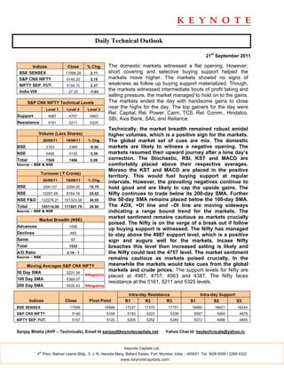 Daily Technical Outlook

                                                                                                                21st September 2011

        Indices                Close       % Chg.      The domestic markets witnessed a flat opening. However,
 BSE SENSEX                   17099.28      2.11       short covering and selective buying support helped the
 S&P CNX NIFTY                 5140.20      2.15       markets move higher. The markets showed no signs of
 NIFTY SEP. FUT.               5156.70      2.37       weakness as follow up buying support materialized. Though,
 India VIX                      27.25       -7.93
                                                       the markets witnessed intermediate bouts of profit taking and
                                                       selling pressure, the market managed to hold on to the gains.
        S&P CNX NIFTY Technical Levels                 The markets ended the day with handsome gains to close
                    Level 1    Level 2     Level 3
                                                       near the highs for the day. The top gainers for the day were
                                                       Rel. Capital, Rel. Power, Cairn, TCS, Rel. Comm., Hindalco,
Support              4987       4757        4563
                                                       SBI, Axis Bank, SAIL and Reliance.
Resistance           5161       5211        5325
                                                       Technically, the market breadth remained robust amidst
             Volume (Lacs Shares)                      higher volumes, which is a positive sign for the markets.
                  20/09/11    19/09/11     % Chg.      The global market set of cues are mix. The domestic
BSE                 2163        2366        -8.58      markets are likely to witness a negative opening. The
NSE                 5406        5130        5.39       markets resumed their upward journey after a lone day’s
Total               7569        7496        0.98       correction. The Stochastic, RSI, KST and MACD are
Source – BSE & NSE                                     comfortably placed above their respective averages.
                                                       Moreso the KST and MACD are placed in the positive
              Turnover ( ` Crores)
                                                       territory. This would fuel buying support at regular
                  20/09/11    19/09/11     % Chg.
                                                       intervals. However, the prevailing negatives continue to
BSE                2541.07     2294.25      10.76      hold good and are likely to cap the upside gains. The
NSE               10297.68     8184.16      25.82      Nifty continues to trade below its 200-day SMA. Further
NSE F&O           132276.21   101323.38     30.55      the 50-day SMA remains placed below the 100-day SMA.
Total             145114.96   111801.79     29.80      The ADX, +DI line and –DI line are moving sideways
Source – BSE & NSE                                     indicating a range bound trend for the markets. The
             Market Breadth (NSE)
                                                       market sentiment remains cautious as markets crucially
                                                       poised. The Nifty is on the verge of a break out if follow
Advances                        1006
                                                       up buying support is witnessed. The Nifty has managed
Declines                         460
                                                       to stay above the 4987 support level, which is a positive
Same                             67                    sign and augurs well for the markets. Incase Nifty
Total                           1533                   breaches this level then increased selling is likely and
A/D Ratio                      2.19 : 1                the Nifty could test the 4757 level. The market sentiment
Source – NSE                                           remains cautious as markets poised crucially. In the
      Moving Averages S&P CNX NIFTY                    meanwhile the markets would take cues from the global
50 Day SMA                     5231.34
                                                       markets and crude prices. The support levels for Nifty are
                                          ◄Negative    placed at 4987, 4757, 4563 and 4387. The Nifty faces
100 Day SMA                    5368.07
                                                       resistance at the 5161, 5211 and 5325 levels.
200 Day SMA                    5535.43    ◄Negative

                                                                 Intra-day Resistance                        Intra-day Support
        Indices               Close         Pivot Point         R1       R2         R3                 S1           S2         S3
BSE SENSEX                      17099                 16998     17237      17375          17751         16860        16621         16244
S&P CNX NIFTY                     5140                 5108      5182        5223          5338          5067          4994         4879
NIFTY SEP. FUT.                   5157                 5120      5205        5252          5385          5072          4988         4855


Sanjay Bhatia (AVP – Technicals), Email Id sanjay@keynotecapitals.net                   Yahoo Chat Id: keytechnicals@yahoo.in


                                                               Keynote Capitals Ltd.
             th
            4 Floor, Balmer Lawrie Bldg., 5, J. N. Heredia Marg, Ballard Estate, Fort, Mumbai, India – 400001. Tel: 3026 6000 / 2269 4322
                                                              www.keynotecapitals.com
 