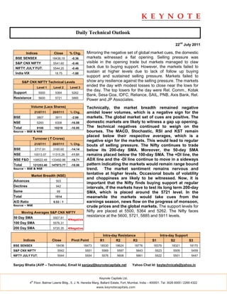 Daily Technical Outlook

                                                                                                                        22nd July 2011

        Indices                Close       % Chg.      Mirroring the negative set of global market cues, the domestic
 BSE SENSEX                   18436.19      -0.36      markets witnessed a flat opening. Selling pressure was
 S&P CNX NIFTY                 5541.60      -0.46      visible in the opening trade but markets managed to claw
 NIFTY JULY FUT.               5544.20      -0.46      back due to buying support. However, the markets failed to
 India VIX                      18.75       -1.88
                                                       sustain at higher levels due to lack of follow up buying
                                                       support and sustained selling pressure. Markets failed to
        S&P CNX NIFTY Technical Levels                 show any resilience against the selling pressure. The markets
                    Level 1    Level 2     Level 3
                                                       ended the day with modest losses to close near the lows for
                                                       the day. The top losers for the day were Rel. Comm., Kotak
Support              5500       5364        5262
                                                       Bank, Sesa Goa, IDFC, Reliance, SAIL, PNB, Axis Bank, Rel.
Resistance           5600       5721        5885
                                                       Power and JP Associates.
             Volume (Lacs Shares)                      Technically, the market breadth remained negative
                  21/07/11    20/07/11     % Chg.      amidst lower volumes, which is a negative sign for the
BSE                 3807        3911        -2.66      markets. The global market set of cues are positive. The
NSE                 5293        6308        -16.08     domestic markets are likely to witness a gap up opening.
Total               9100       10219        -10.95     The technical negatives continued to weigh on the
Source – BSE & NSE                                     bourses. The MACD, Stochastic, RSI and KST remain
                                                       placed below their respective averages, which is a
              Turnover ( ` Crores)
                                                       negative sign for the markets. This would lead to regular
                  21/07/11    20/07/11     % Chg.
                                                       bouts of selling pressure. The Nifty continues to trade
BSE                2717.91     3165.65      -14.14     below its 200-day SMA. Moreover, the 50-day SMA
NSE               10013.07    11315.26      -11.51     remains placed below the 100-day SMA. The +DI line, the
NSE F&O           108522.48   133492.86     -18.71     ADX line and the -DI line continue to move in a sideways
Total             121253.46   147973.77     -18.06     pattern indicating the markets would remain range bound
Source – BSE & NSE                                     trend.    The market sentiment remains nervous and
             Market Breadth (NSE)
                                                       tentative at higher levels. Occasional bouts of volatility
                                                       and choppiness are likely to be witnessed. Now, it is
Advances                         503
                                                       important that the Nifty finds buying support at regular
Declines                         942
                                                       intervals, if the markets have to test its long term 200-day
Same                             69                    SMA, which is placed around the 5721 level. In the
Total                           1514                   meanwhile the markets would take cues from the
A/D Ratio                      0.53 : 1                earnings season, news flow on the progress of monsoon,
Source – NSE                                           crude prices and the global markets. The support levels for
      Moving Averages S&P CNX NIFTY                    Nifty are placed at 5500, 5364 and 5262. The Nifty faces
50 Day SMA                     5507.81
                                                       resistance at the 5600, 5721, 5885 and 5911 levels.
                                          ◄Negative
100 Day SMA                    5576.31
200 Day SMA                    5720.35    ◄Negative

                                                                 Intra-day Resistance                        Intra-day Support
        Indices               Close         Pivot Point         R1       R2         R3                 S1           S2         S3
BSE SENSEX                      18436                 18473     18530      18624          18776         18379        18321         18170
S&P CNX NIFTY                     5542                 5551      5569        5597          5643          5523          5505         5459
NIFTY JULY FUT.                   5544                 5554      5576        5608          5661          5522          5501         5447


Sanjay Bhatia (AVP – Technicals), Email Id sanjay@keynotecapitals.net                   Yahoo Chat Id: keytechnicals@yahoo.in


                                                               Keynote Capitals Ltd.
             th
            4 Floor, Balmer Lawrie Bldg., 5, J. N. Heredia Marg, Ballard Estate, Fort, Mumbai, India – 400001. Tel: 3026 6000 / 2269 4322
                                                              www.keynotecapitals.com
 