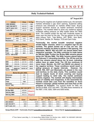 Daily Technical Outlook

                                                                                                                    22nd August 2011

        Indices                Close       % Chg.      Mirroring the negative set of global market cues, the domestic
 BSE SENSEX                   16141.67      -1.99      markets witnessed a gap down opening. Sustained selling
 S&P CNX NIFTY                 4845.65      -1.99      pressure was witnessed as markets drifted lower. Buying
 NIFTY AUG. FUT.               4850.85      -1.80      support remained elusive as market sentiment remained
 India VIX                      29.19       6.33
                                                       negative. The markets failed to show any resilience against
                                                       sustained selling pressure as Nifty traded below the 4900
        S&P CNX NIFTY Technical Levels                 level. The markets ended the day with moderate losses to
                    Level 1    Level 2     Level 3
                                                       close near the lows for the day. The top gainers for the day
                                                       were Infosys Tech., Tata Motors, L&T, BHEL, Axis Bank,
Support              4806       4757        4481
                                                       ICICI Bank, Sterlite, Dr. Reddys, TCS and Cairn India.
Resistance           4987       5195        5262
                                                       Technically, the market breadth remained negative
             Volume (Lacs Shares)                      amidst higher volumes, which is a negative sign for the
                  19/08/11    18/08/11     % Chg.      markets. The global market set of cues are mix. The
BSE                 2561        2299        11.40      domestic markets are likely to witness a flat opening. The
NSE                 6993        6332        10.45      Stochastic, MACD, RSI and KST are placed below their
Total               9554        8631        10.70      respective averages. The Nifty continues to trade below
Source – BSE & NSE                                     its 200-day SMA. Further the 50-day SMA remains placed
                                                       below the 100-day SMA. The Nifty remains placed below
              Turnover ( ` Crores)
                                                       the February’11 ascending trendline. The -DI line and the
                  19/08/11    18/08/11     % Chg.
                                                       ADX line remains placed above the 34 level, indicating
BSE                2763.78     2241.65      23.29      sellers have an upper hand. The +DI line continues to
NSE               12649.86    10510.20      20.36      move lower. Moreso, the KST and MACD are placed in
NSE F&O           190679.86   151029.94     26.25      the negative territory. These conditions would result in
Total             206093.50   163781.79     25.83      selling pressure at regular intervals.       However, the
Source – BSE & NSE                                     MACD, RSI, KST and Stochastic are placed in the over
             Market Breadth (NSE)
                                                       sold territory on the daily charts. This condition would
                                                       lead to regular bouts of short covering and buying
Advances                         353
                                                       support leading to relief rally. The market sentiment
Declines                        1127
                                                       remains negative. The markets will display intermediate
Same                             44                    bouts of volatility and choppiness. In the meanwhile the
Total                           1524                   markets would take cues from the newsflow on Anna
A/D Ratio                      0.31 : 1                Hazare’s campaign, global markets and news flow on the
Source – NSE                                           progress of monsoon. The support levels for Nifty are
      Moving Averages S&P CNX NIFTY                    placed at 4806, 4757 and 4481. The Nifty faces resistance at
50 Day SMA                     5429.96
                                                       the 4987, 5195, 5262, 5364 and 5500 levels.
                                          ◄Negative
100 Day SMA                    5535.83
200 Day SMA                    5640.18    ◄Negative

                                                                 Intra-day Resistance                        Intra-day Support
        Indices               Close         Pivot Point         R1       R2         R3                 S1           S2         S3
BSE SENSEX                      16142                 16139     16290      16439          16739         15990        15839         15539
S&P CNX NIFTY                     4846                 4845      4894        4943          5040          4797          4748         4650
NIFTY AUG. FUT.                   4851                 4852      4902        4954          5056          4800          4750         4647


Sanjay Bhatia (AVP – Technicals), Email Id sanjay@keynotecapitals.net                   Yahoo Chat Id: keytechnicals@yahoo.in


                                                               Keynote Capitals Ltd.
             th
            4 Floor, Balmer Lawrie Bldg., 5, J. N. Heredia Marg, Ballard Estate, Fort, Mumbai, India – 400001. Tel: 3026 6000 / 2269 4322
                                                              www.keynotecapitals.com
 