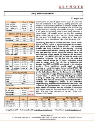 Daily Technical Outlook

                                                                                                                     24th August 2011

        Indices                Close       % Chg.      Mirroring the mix set of global market cues, the domestic
 BSE SENSEX                   16498.47      0.96       markets witnessed a flat opening. Selling pressure was
 S&P CNX NIFTY                 4948.90      1.02       witnessed in the morning session as markets traded lower.
 NIFTY AUG. FUT.               4947.40      0.75       However, markets managed a smart pull back due to buying
 India VIX                      25.92       -4.28
                                                       support and short covering. The markets managed to hold on
                                                       to the gains though selling pressure was being witnessed at
        S&P CNX NIFTY Technical Levels                 higher levels. The markets ended the day with moderate
                    Level 1    Level 2     Level 3
                                                       gains to close near the highs for the day. The top gainers for
                                                       the day were TCS, Bajaj Auto, Infosys Tech., Axis Bank,
Support              4806       4757        4481
                                                       BHEL, HCL Tech., Bharti Airtel, L&T, HDFC Bank and HUL.
Resistance           4987       5195        5262
                                                       Technically, the market breadth remained robust amidst
             Volume (Lacs Shares)                      higher volumes, which is a positive sign for the markets.
                  23/08/11    22/08/11     % Chg.      The global market set of cues are mix. The domestic
BSE                 2773        2463        12.59      markets are likely to witness a flat opening. The Nifty
NSE                 5480        5375        1.95       continues to trade below its 200-day SMA. Further the 50-
Total               8253        7838        5.29       day SMA remains placed below the 100-day SMA. The
Source – BSE & NSE                                     Nifty remains placed below the February’11 ascending
                                                       trendline. The MACD and KST are placed below their
              Turnover ( ` Crores)
                                                       respective averages. The -DI line and the ADX line
                  23/08/11    22/08/11     % Chg.
                                                       remains placed above the 37 level, indicating sellers
BSE                2247.03     2014.36      11.55      have an upper hand. The +DI line is flattening out.
NSE               10149.10     9617.96      5.52       Moreso, the KST and MACD are placed in the negative
NSE F&O           170266.39   163235.64     4.31       territory. These conditions would result in selling
Total             182662.52   174867.96     4.46       pressure at regular intervals. However, the MACD, RSI,
Source – BSE & NSE                                     KST and Stochastic are placed in the over sold territory
             Market Breadth (NSE)
                                                       on the daily charts. Moreso, the Stochastic and RSI has
                                                       moved above its average. These conditions would lead to
Advances                        1027
                                                       regular bouts of short covering and buying support
Declines                         412
                                                       leading to relief rally. The market sentiment remains
Same                             68                    tentative. The markets will display intermediate bouts of
Total                           1507                   volatility and choppiness ahead of the derivative
A/D Ratio                      2.49 : 1                segment expiry. In the meanwhile the markets would take
Source – NSE                                           cues from the global markets, crude prices, newsflow on
      Moving Averages S&P CNX NIFTY                    Anna Hazare’s campaign and the progress of monsoon.
50 Day SMA                     5407.54
                                                       The support levels for Nifty are placed at 4806, 4757 and
                                          ◄Negative    4481. The Nifty faces resistance at the 4987, 5195, 5262,
100 Day SMA                    5519.06
                                                       5364 and 5500 levels.
200 Day SMA                    5627.21    ◄Negative

                                                                 Intra-day Resistance                        Intra-day Support
        Indices               Close         Pivot Point         R1       R2         R3                 S1           S2         S3
BSE SENSEX                      16498                 16420     16627      16756          17092         16291        16084         15748
S&P CNX NIFTY                     4949                 4926      4989        5028          5130          4887          4824         4722
NIFTY AUG. FUT.                   4947                 4929      4992        5037          5145          4884          4820         4712


Sanjay Bhatia (AVP – Technicals), Email Id sanjay@keynotecapitals.net                   Yahoo Chat Id: keytechnicals@yahoo.in


                                                               Keynote Capitals Ltd.
             th
            4 Floor, Balmer Lawrie Bldg., 5, J. N. Heredia Marg, Ballard Estate, Fort, Mumbai, India – 400001. Tel: 3026 6000 / 2269 4322
                                                              www.keynotecapitals.com
 